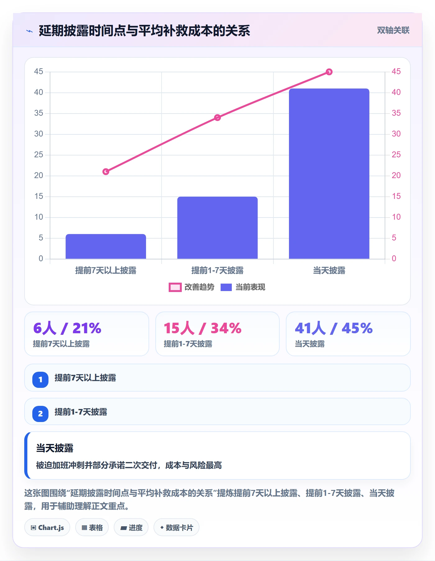延期天数怎么做？项目经理制度设计：延期管理从0到1