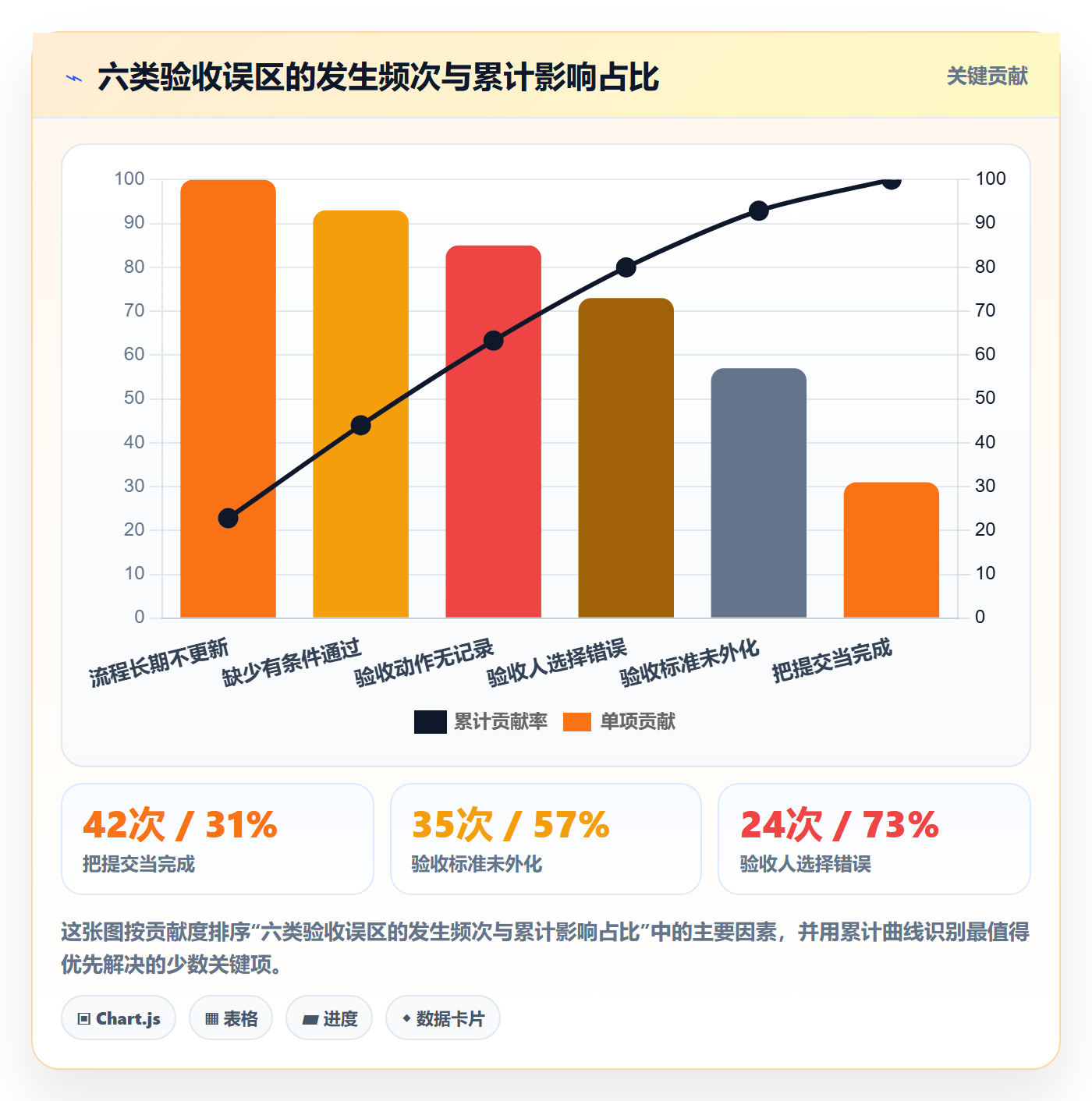 任务验收如何做好确认完成?PMO流程优化与操作步骤