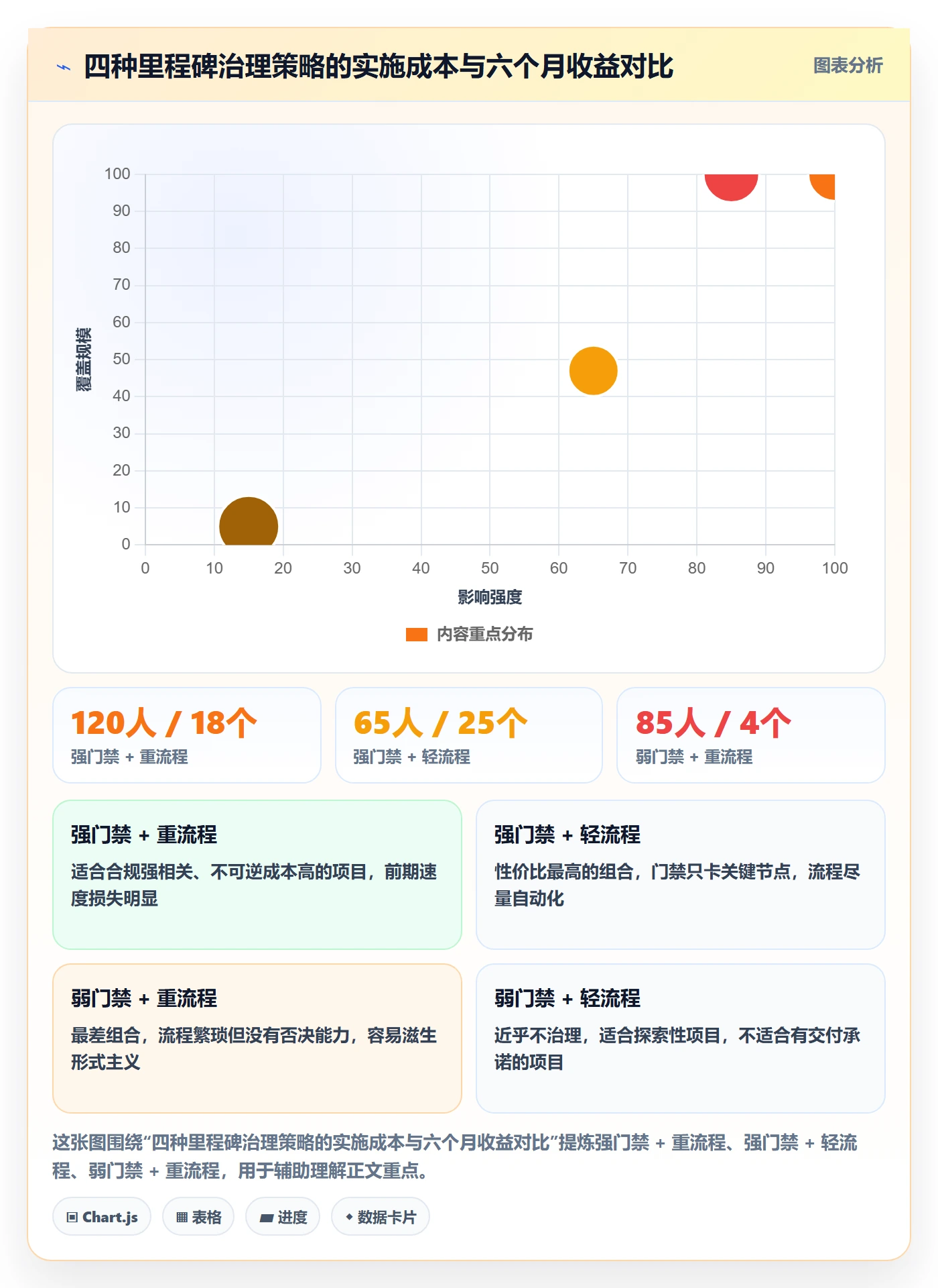 关键节点管理方法大全：项目经理里程碑流程优化落地清单