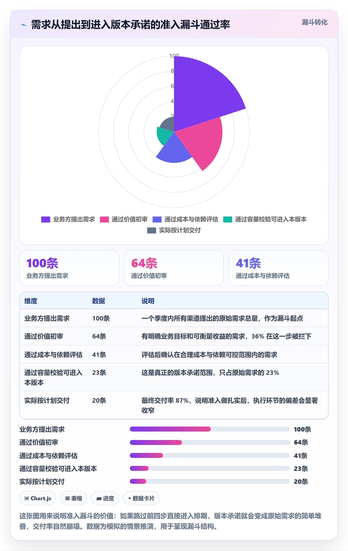 计划版本管理指南:研发团队如何做好项目规划,制度设计全流程