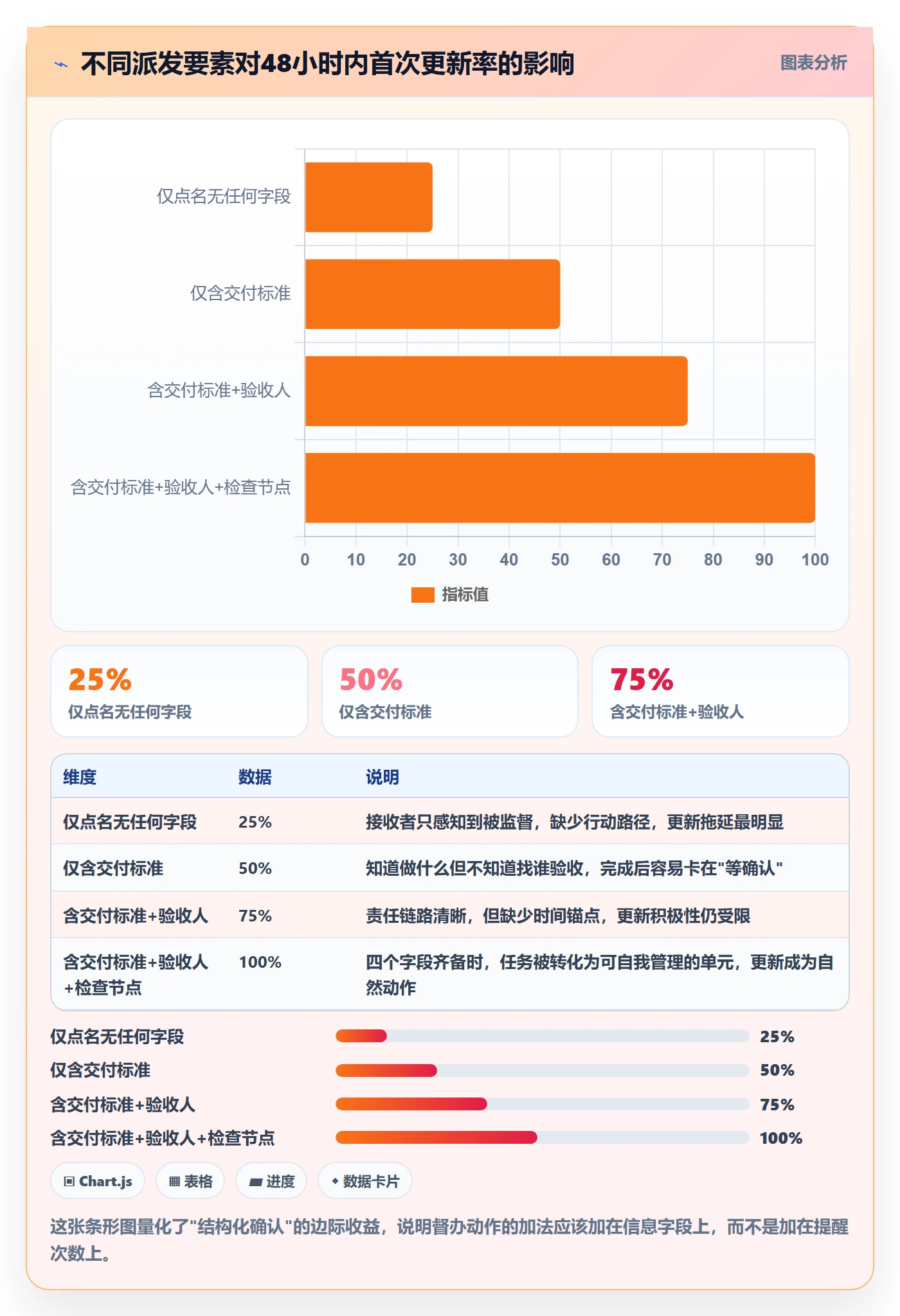 督办落地方案:项目负责人开展任务提醒的协同管理案例解析