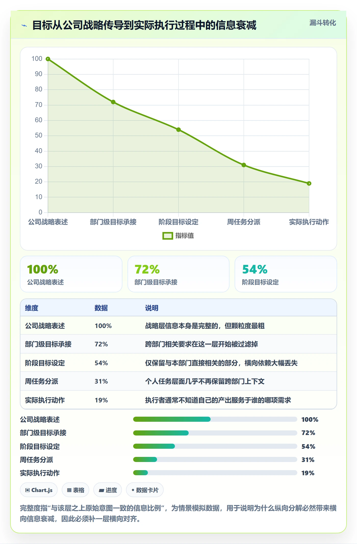 阶段目标实操方法:跨部门团队提升项目目标效率的协同管理方法与模板