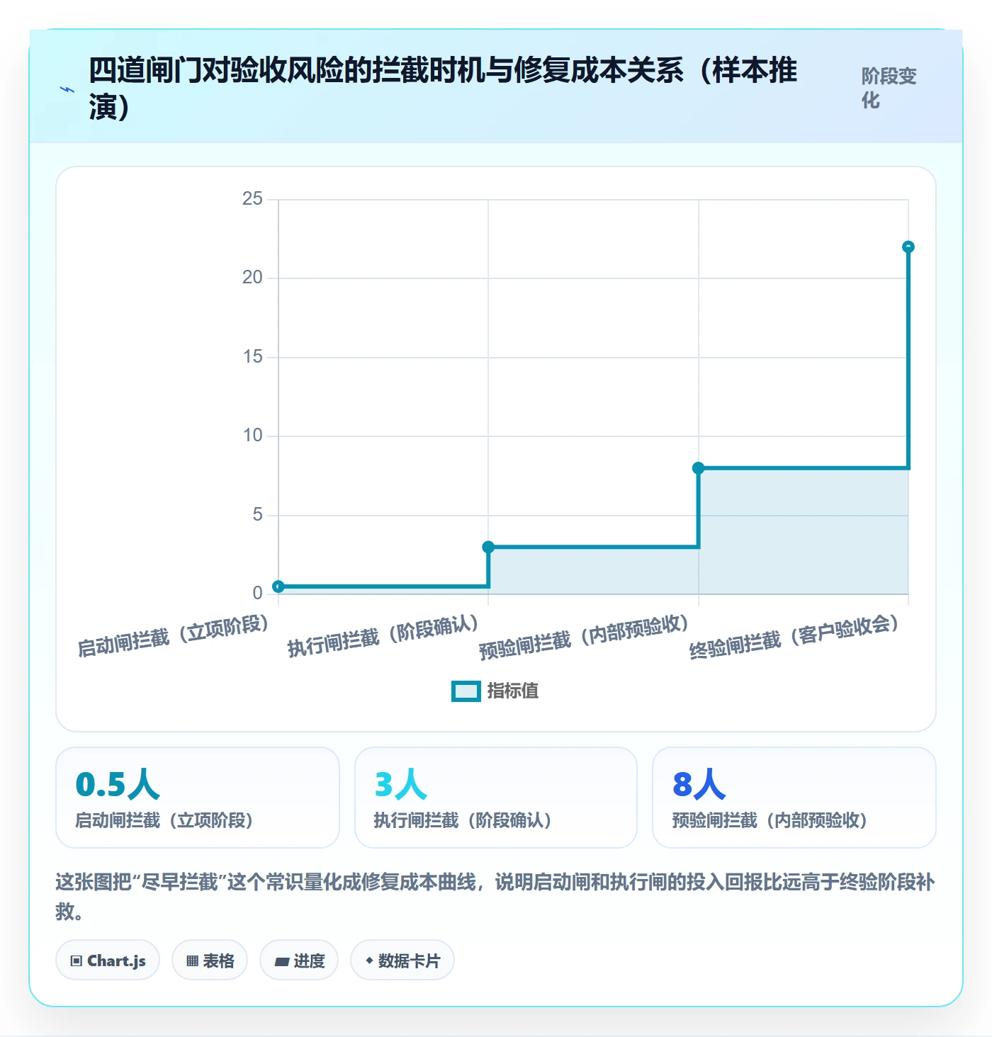 项目目标验收标准教程:项目经理流程优化,避坑指南