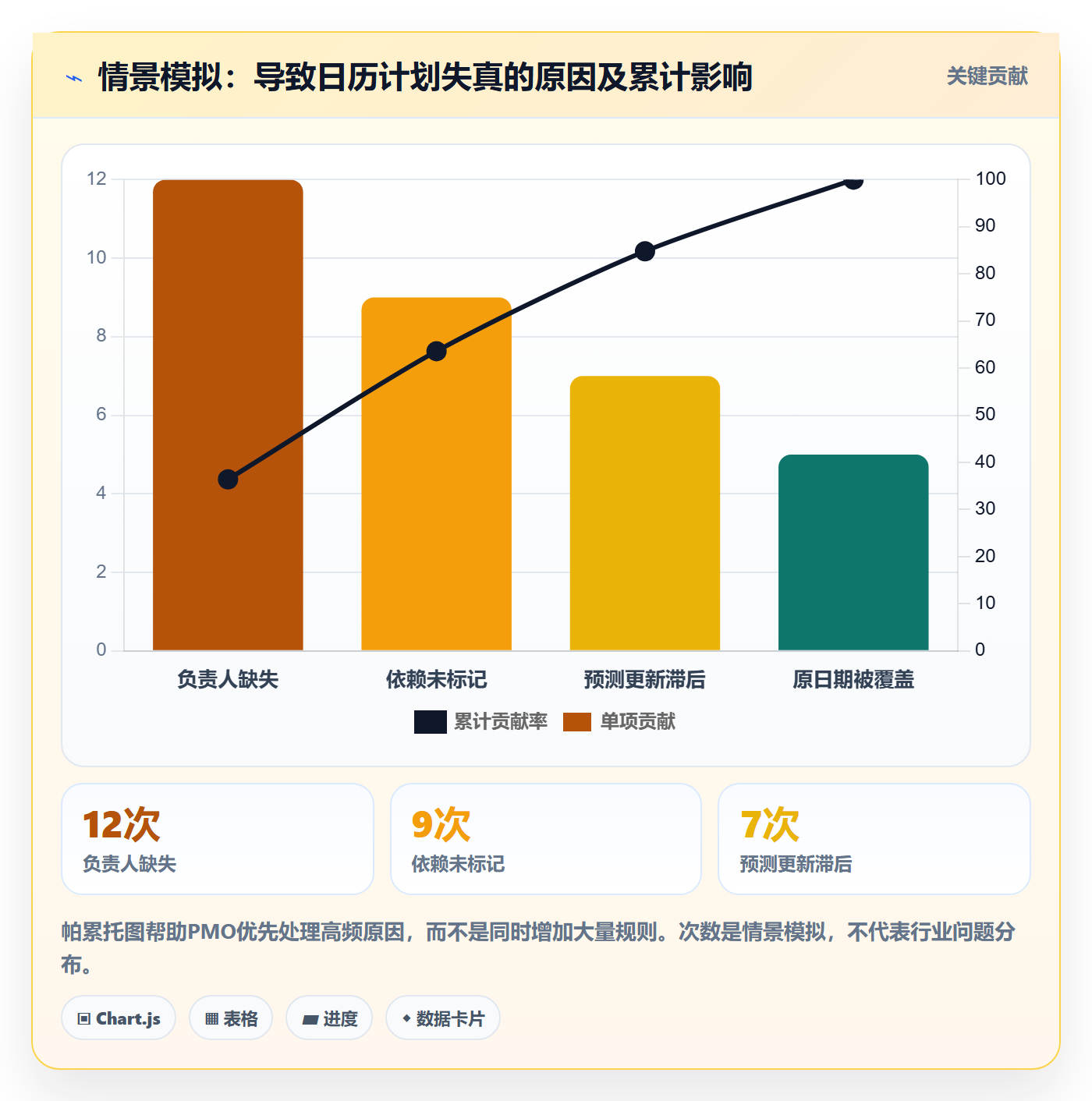 日历视图如何做好计划安排?PMO流程优化与操作步骤