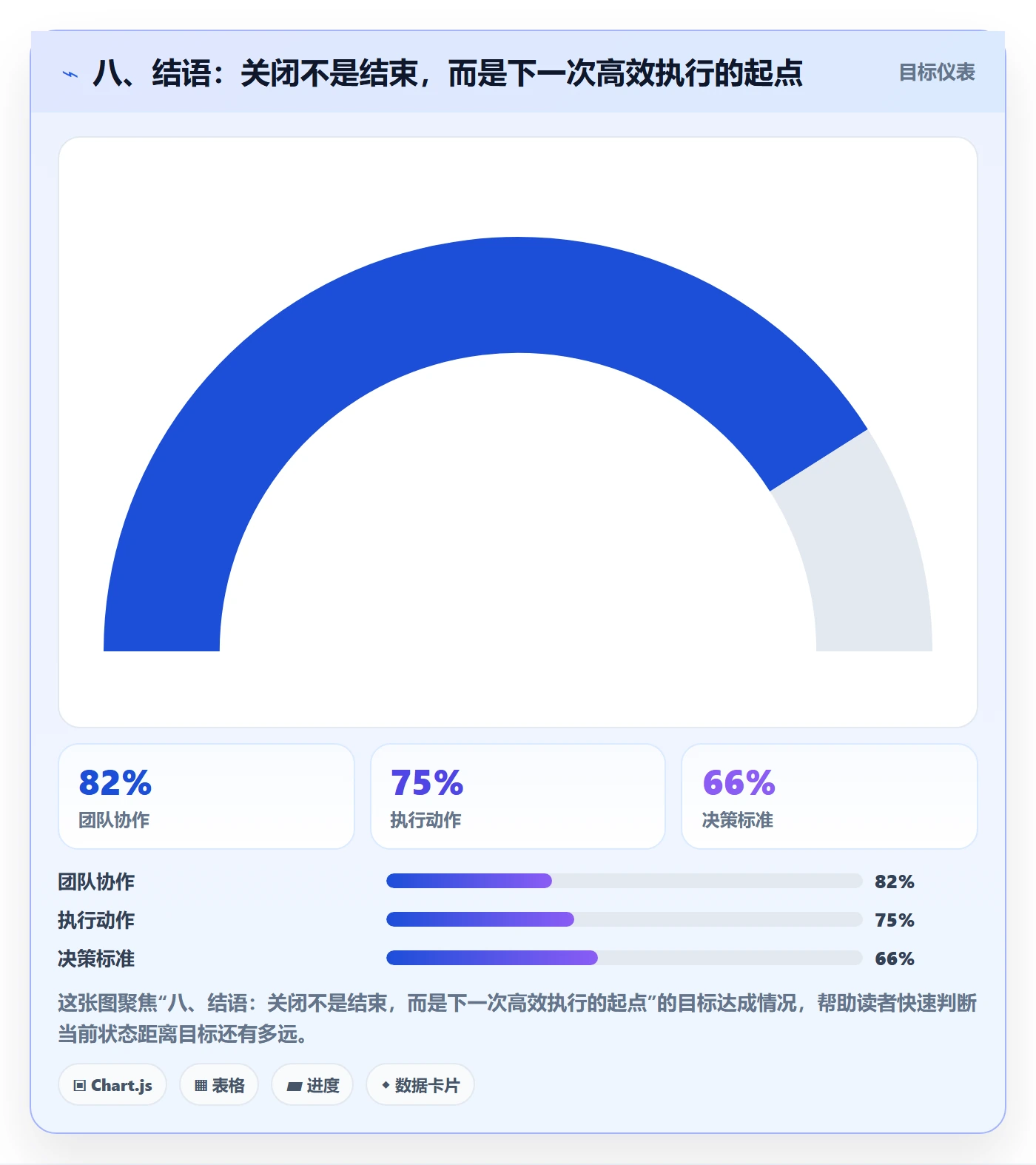 八、结语:关闭不是结束,而是下一次高效执行的起点