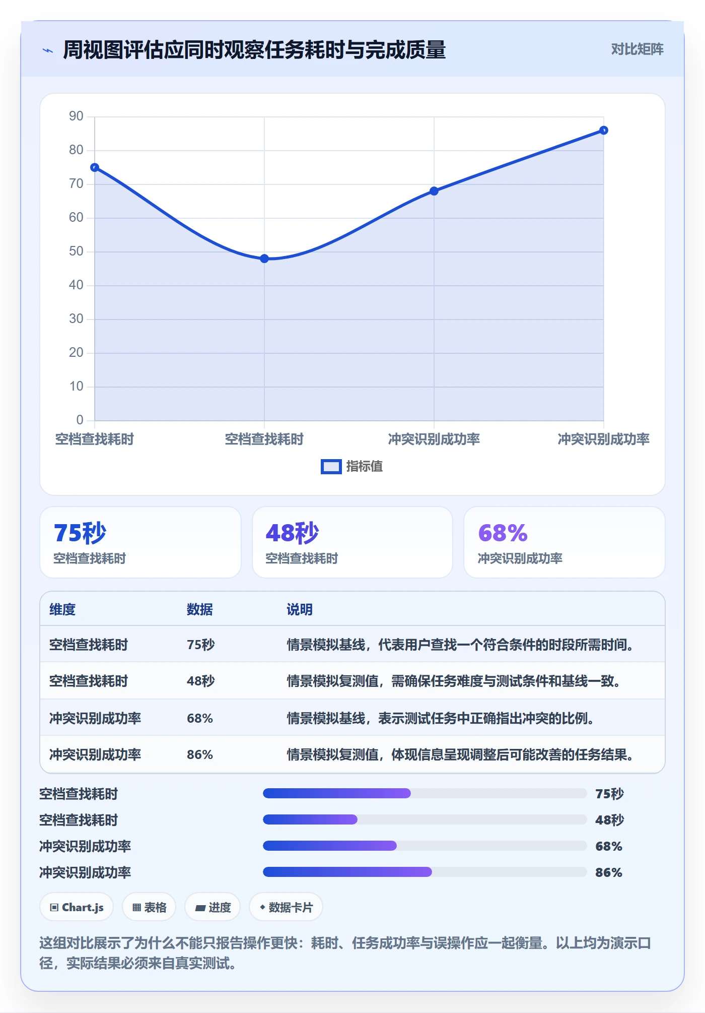 周视图实操方法：产品经理提升日历视图效率的实操方法方法与模板