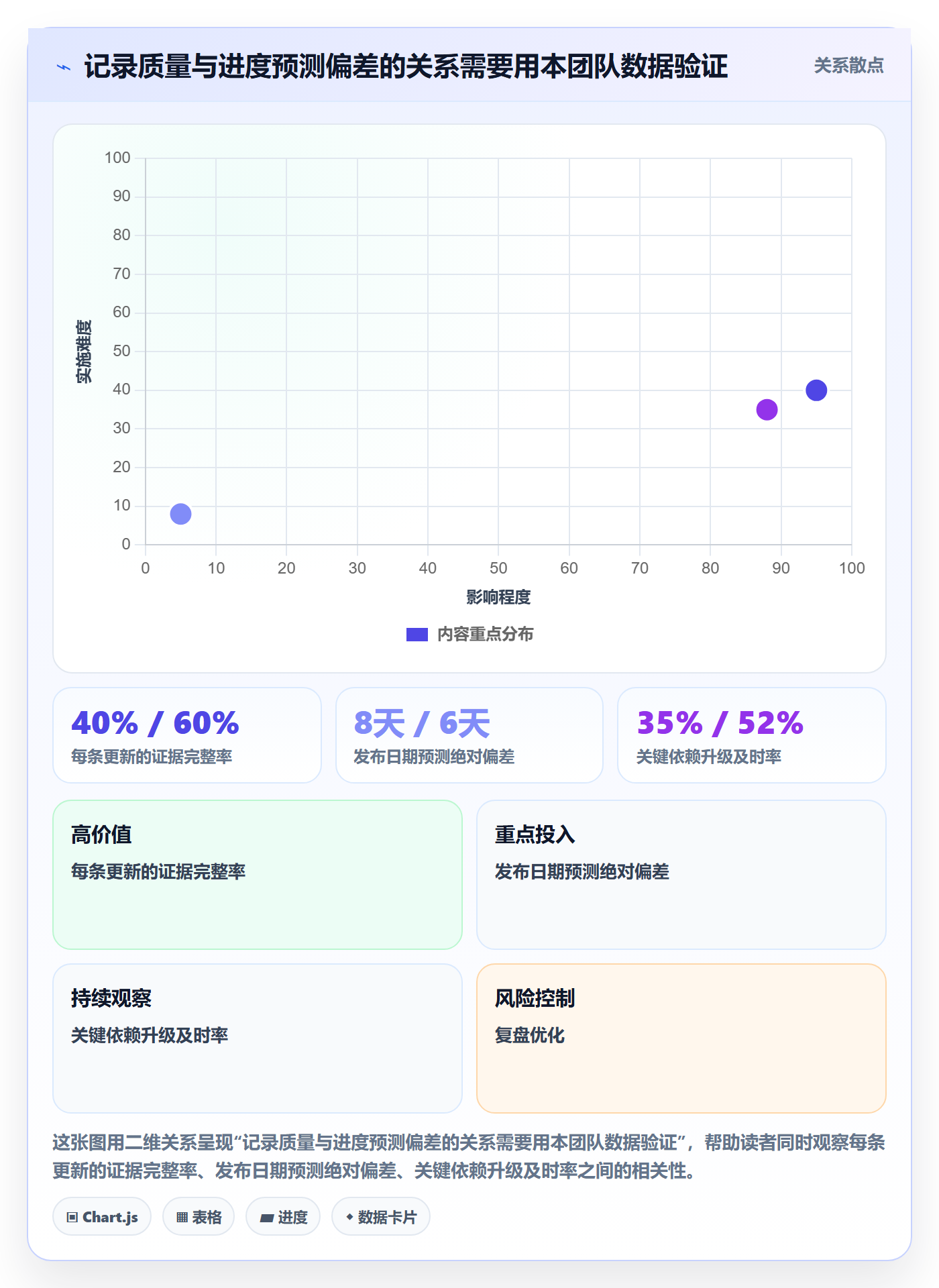 进度跟踪如何做好更新记录?研发团队数据分析与操作步骤