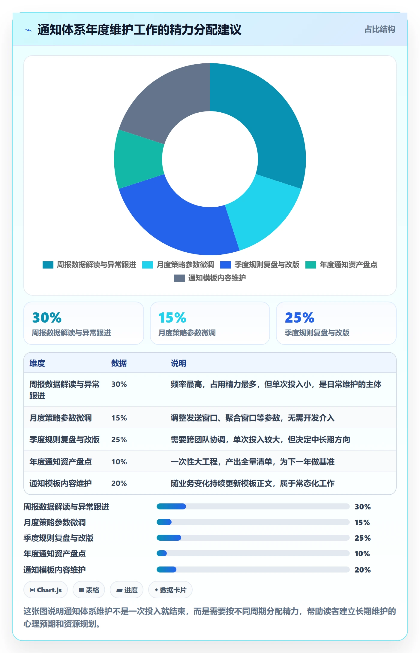 消息通知实操方法：研发团队提升任务提醒效率的数据分析方法与模板