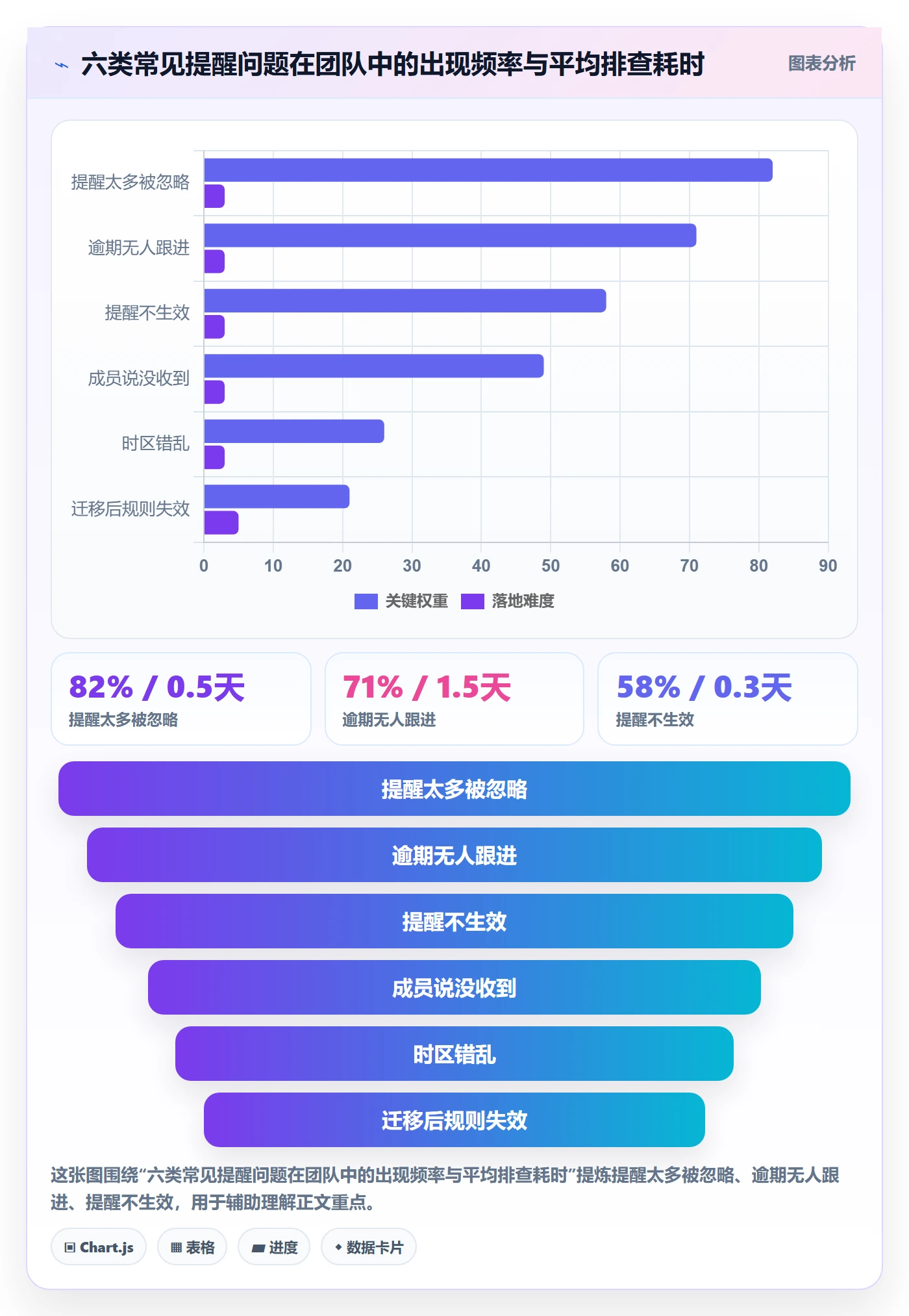 到期提醒最佳实践:项目成员任务提醒落地方案,常见问题