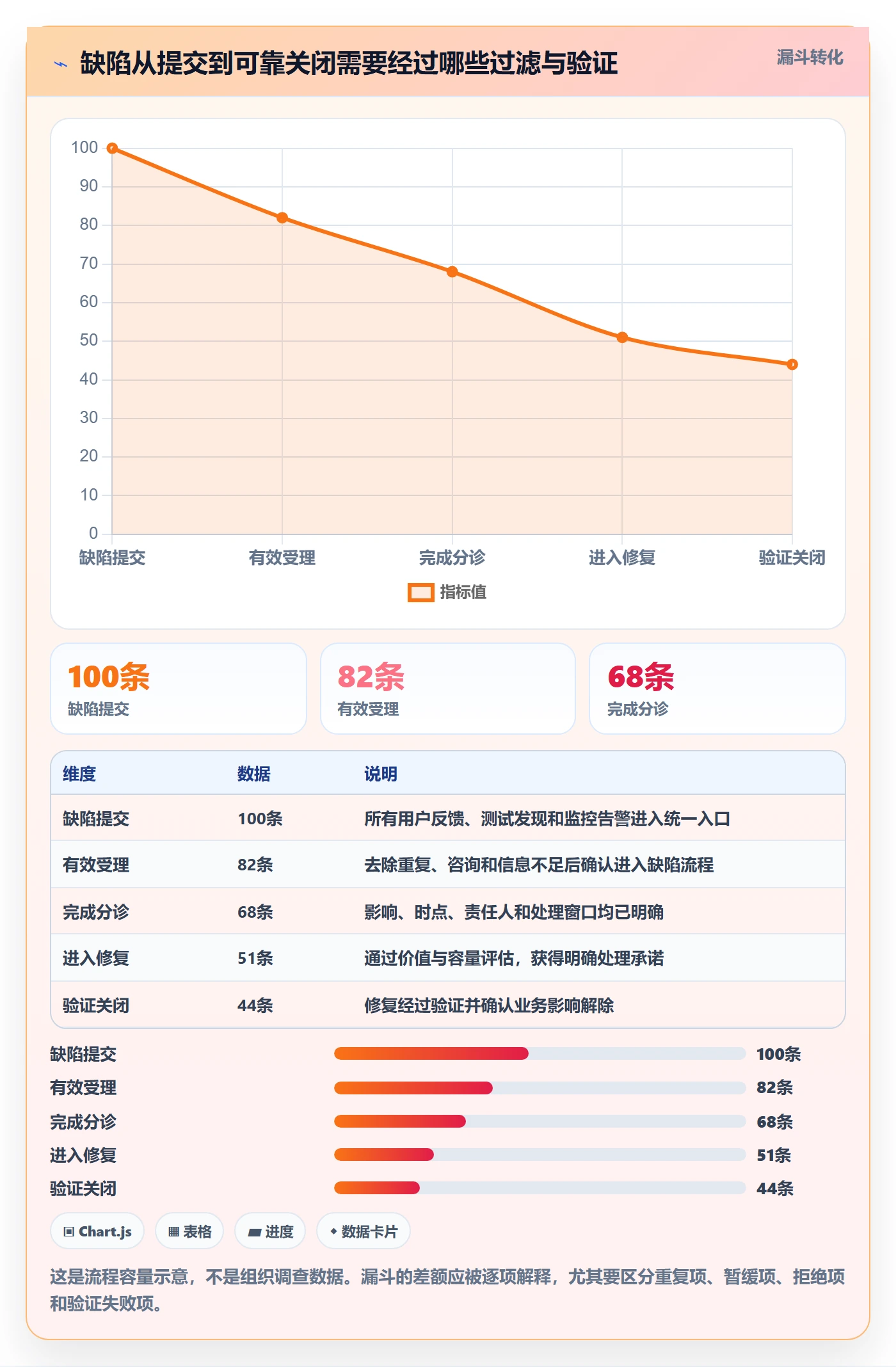 Bug / 缺陷优先级全流程:项目经理流程优化与一文讲清