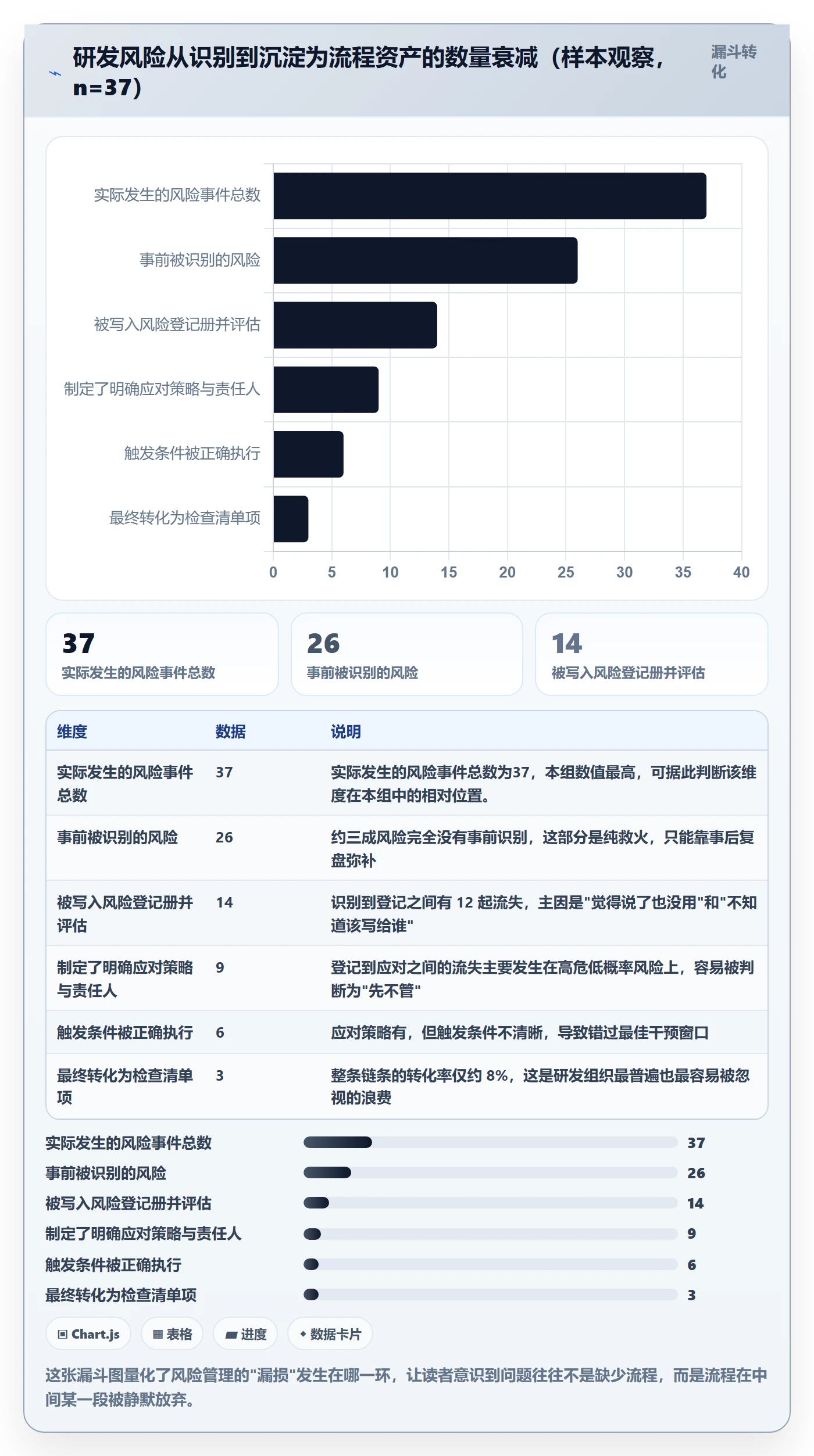 目标进度管理指南:研发团队如何做好项目目标,风险控制全流程