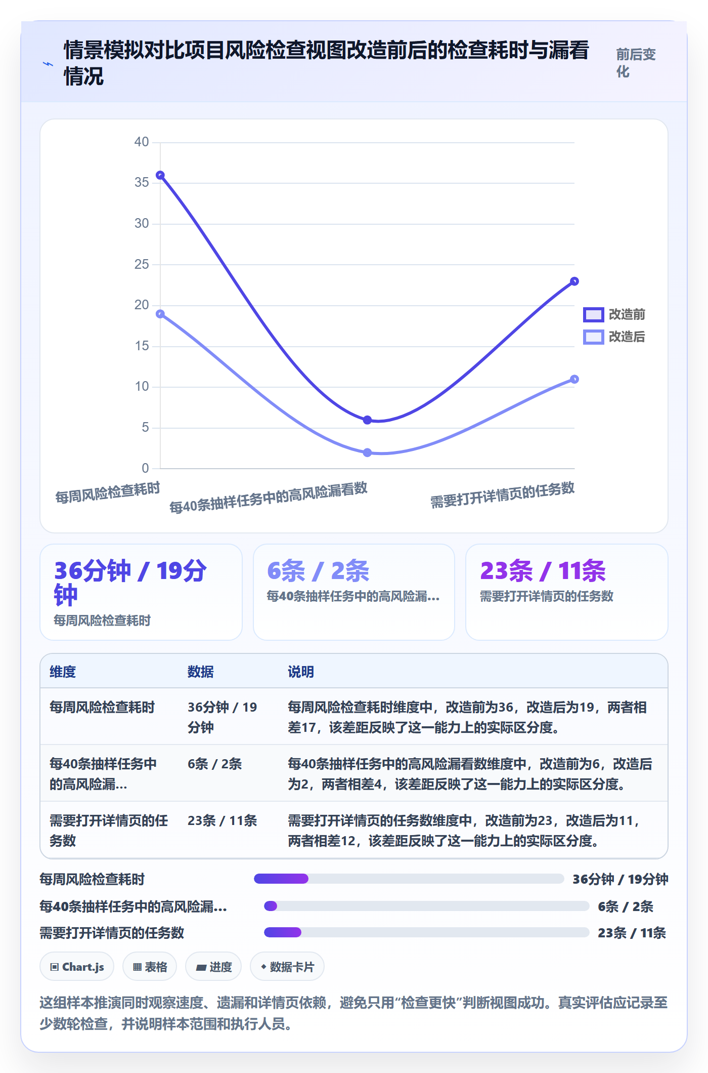 自定义列实操方法:企业管理者提升列表视图效率的数据分析方法与模板