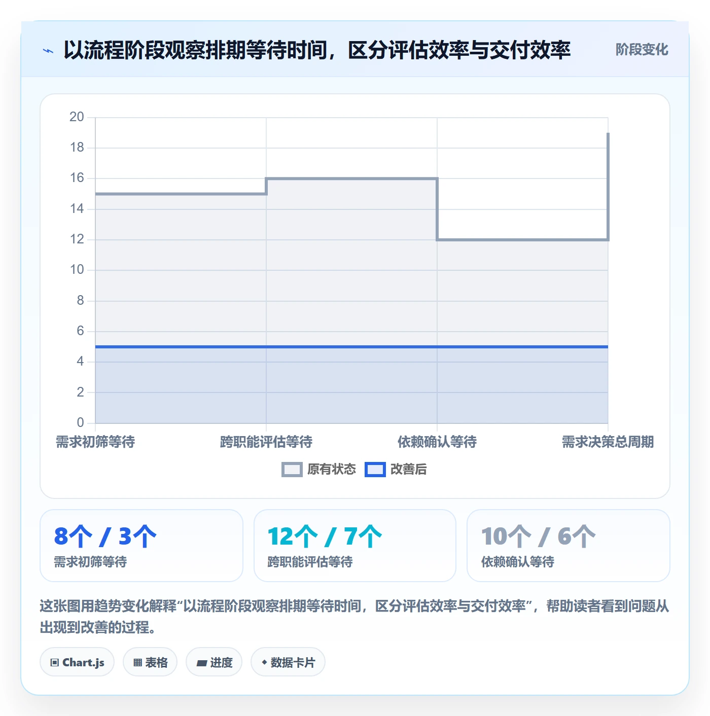 版本规划实操方法：管理层提升需求排期效率的流程优化方法与模板