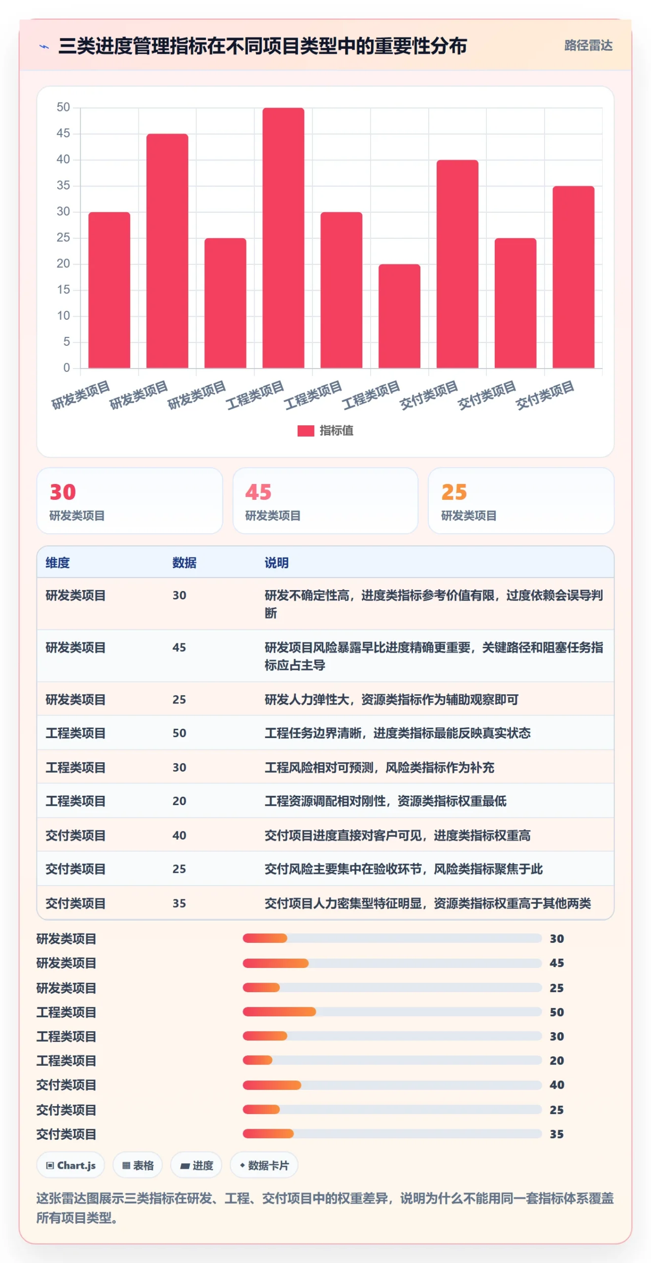 完成率流程与规范:项目经理进度管理制度设计关键指标