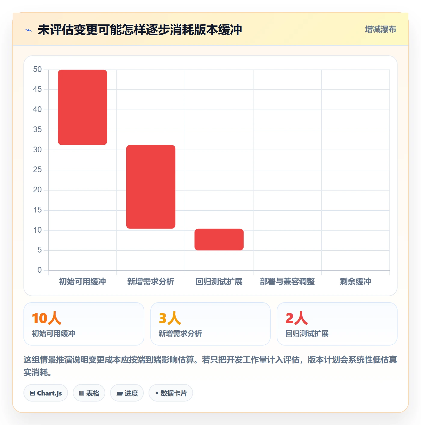 版本管理版本全流程:管理层制度设计与一文讲清