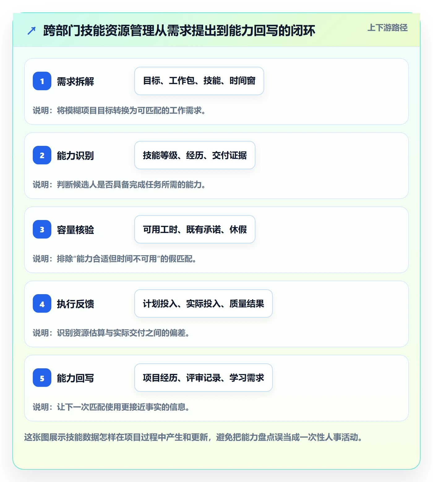 技能管理指南：跨部门团队如何做好资源管理，效率提升全流程