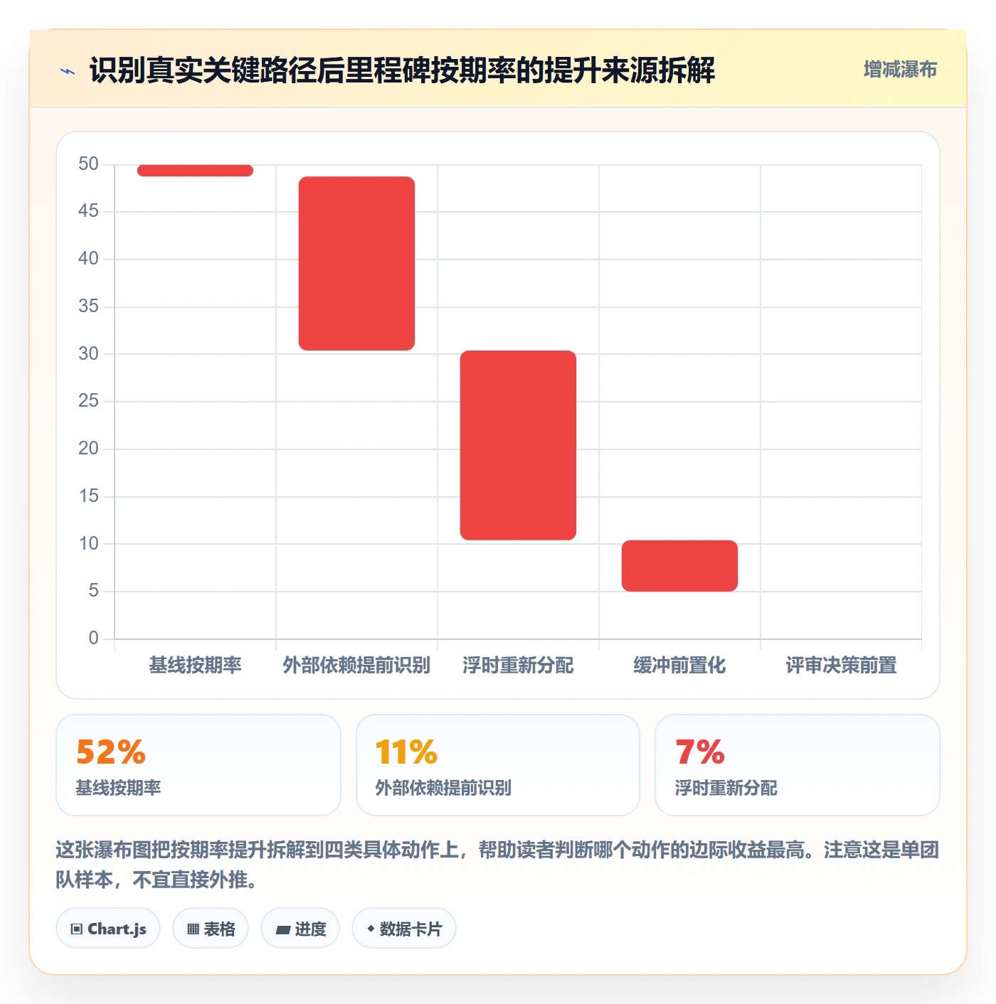 里程碑里程碑计划教程：研发团队实操方法，避坑指南