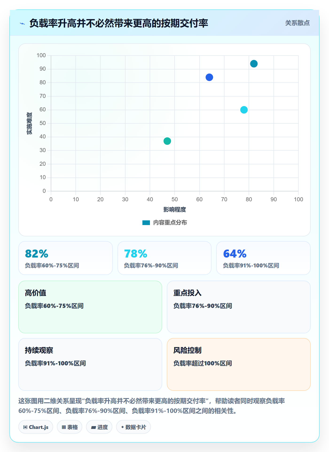 产能怎么做?管理层最佳实践:资源负载从0到1