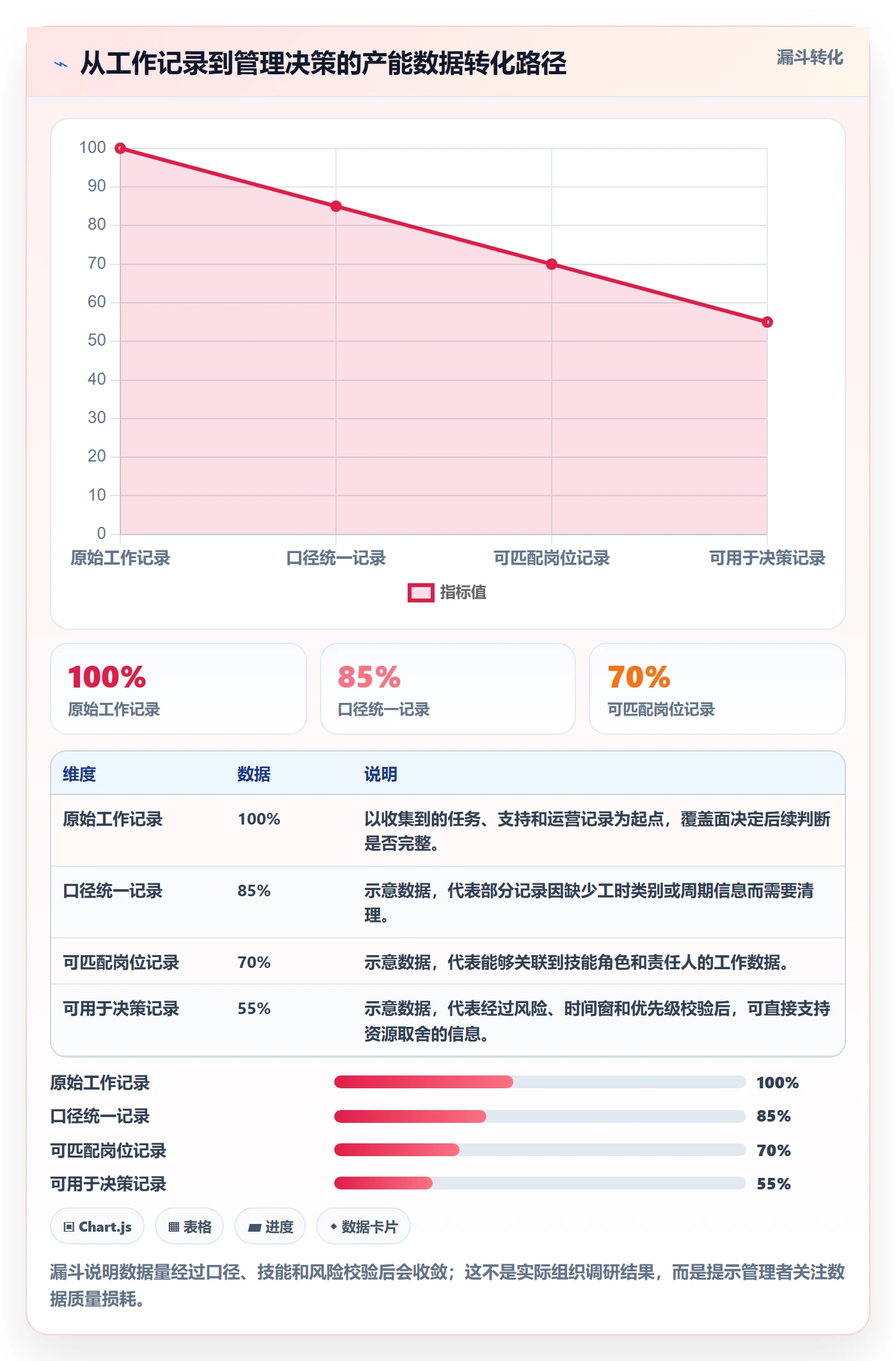 资源负载如何做好产能？管理层风险控制与操作步骤
