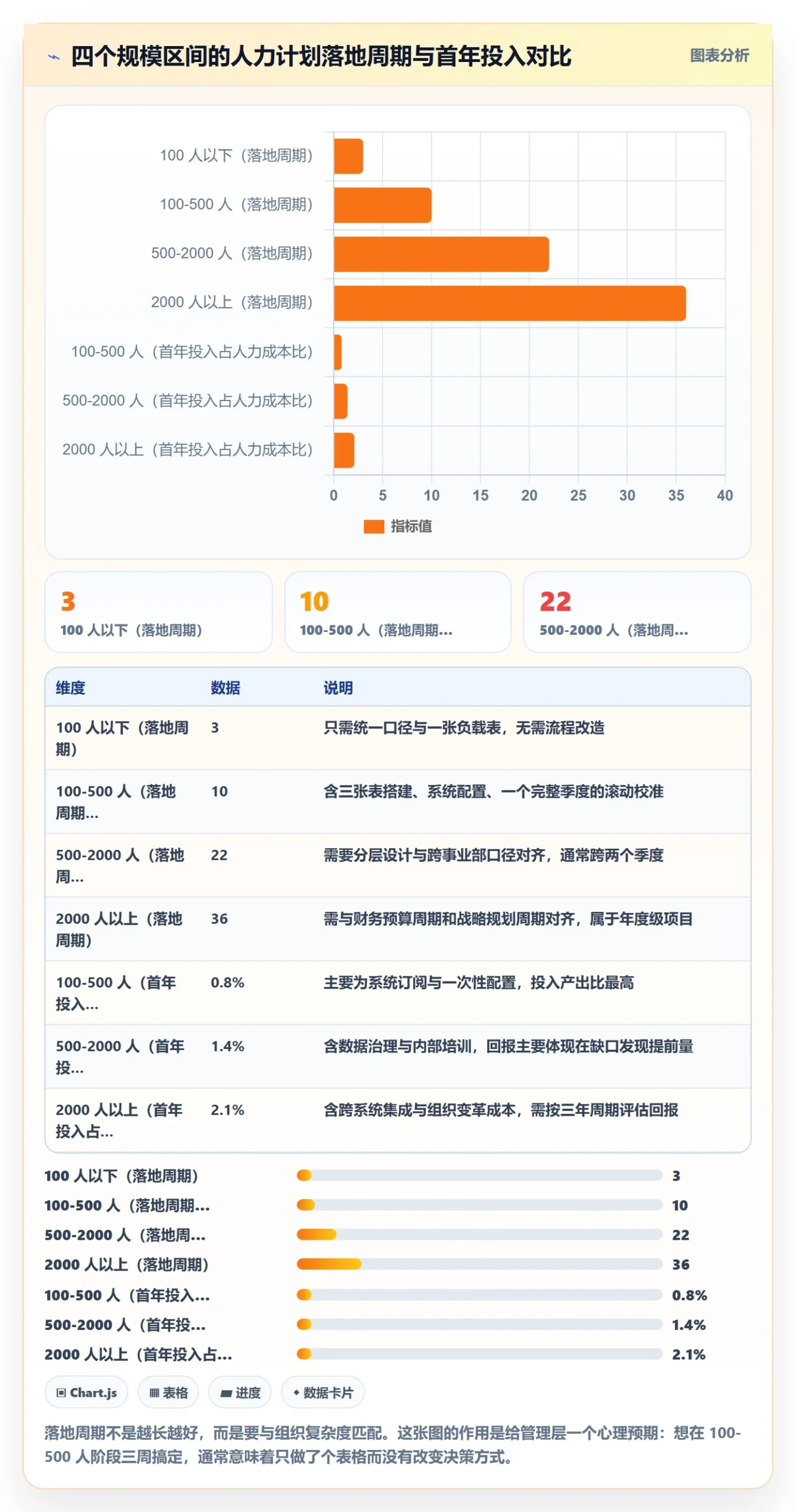 人力资源计划人员投入全流程:管理层实操方法与一文讲清