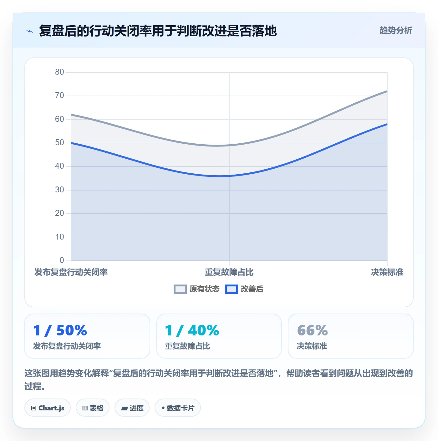 上线计划流程与规范：项目经理发布管理流程优化关键指标