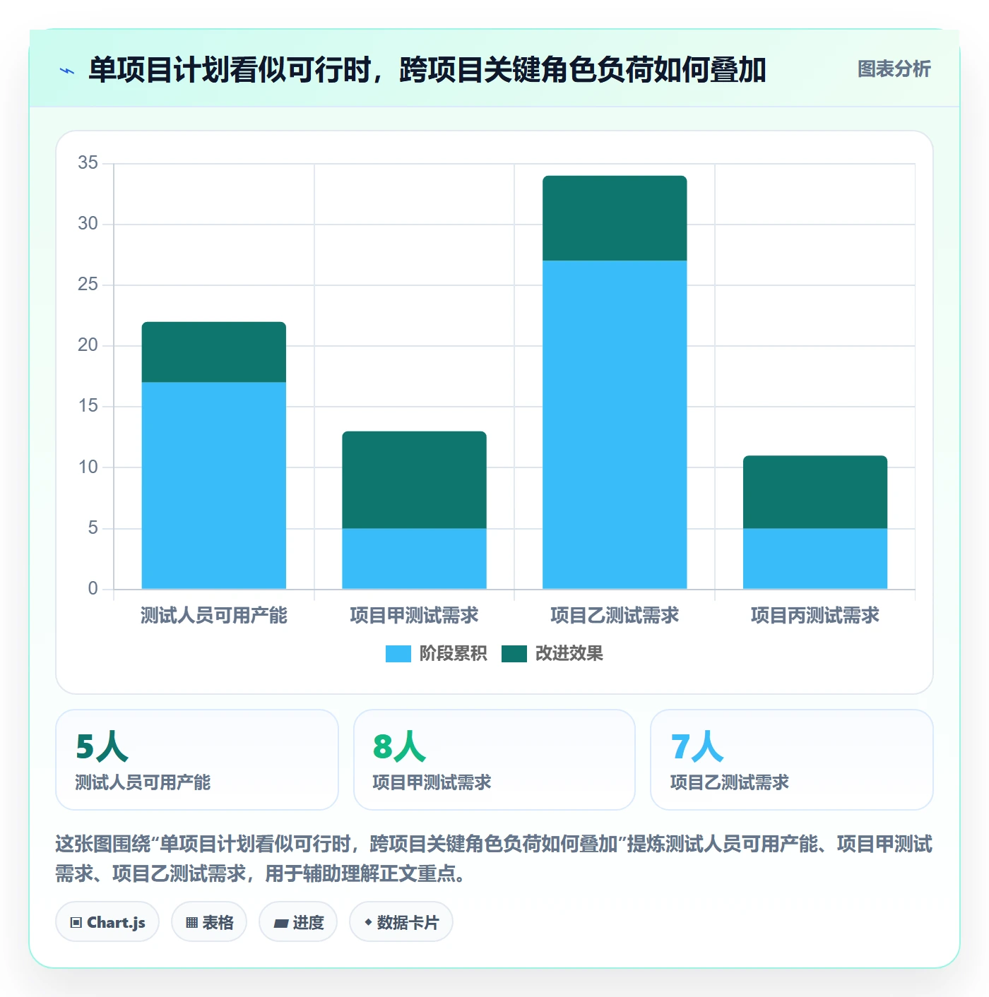 日历视图如何做好项目日历？企业管理者数据分析与操作步骤
