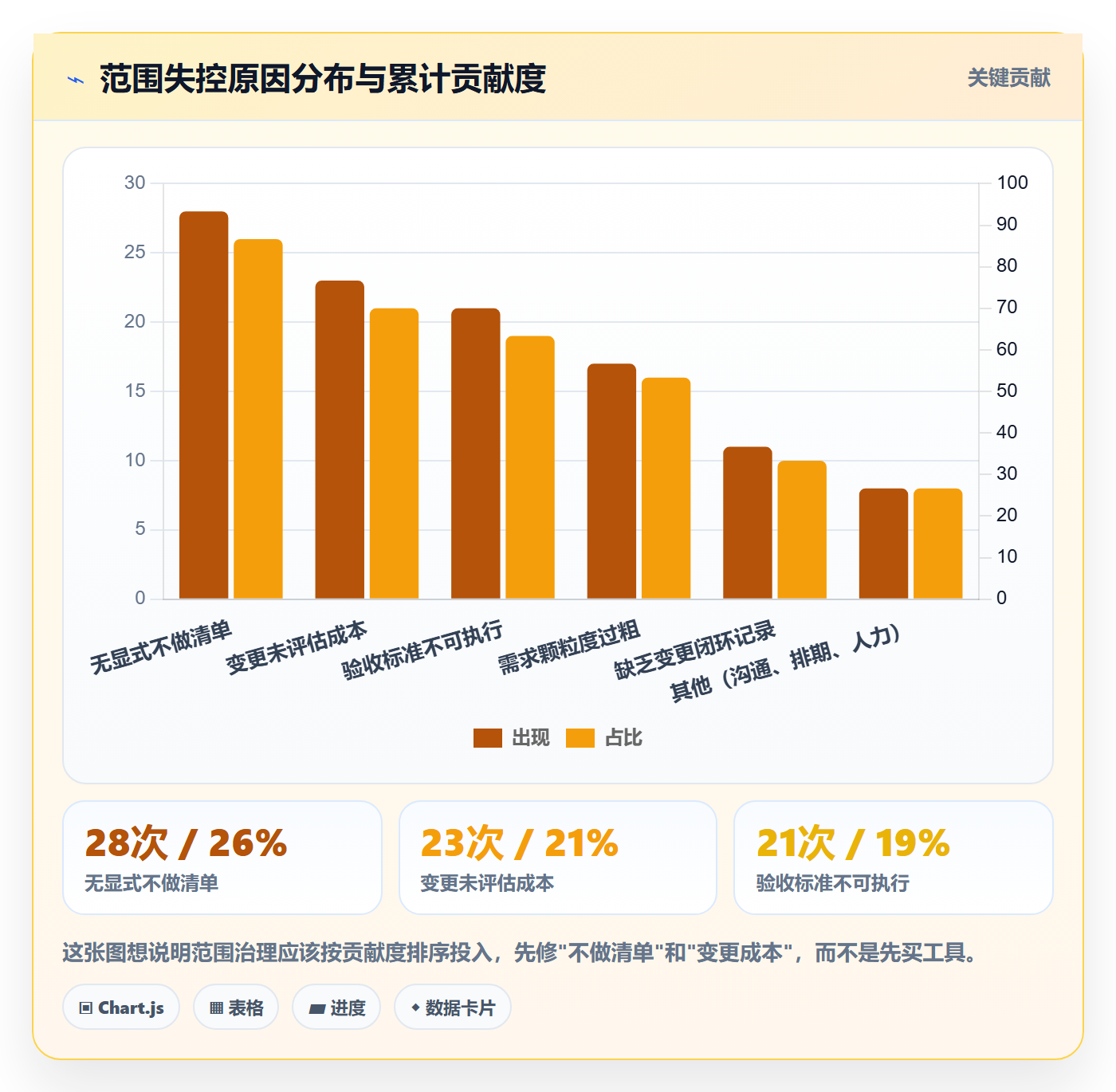 项目范围如何做好工作范围?研发团队制度设计与操作步骤