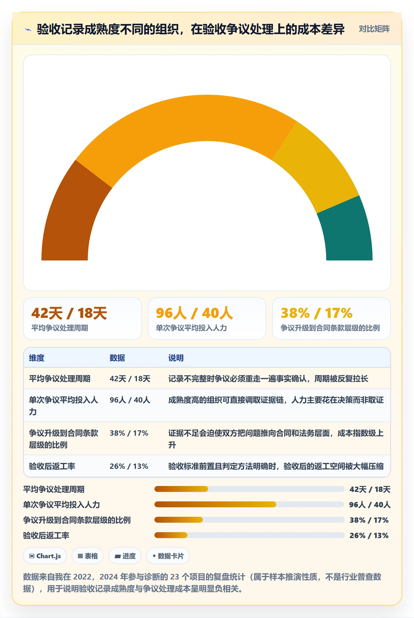 验收记录管理指南：PMO如何做好任务验收，最佳实践全流程