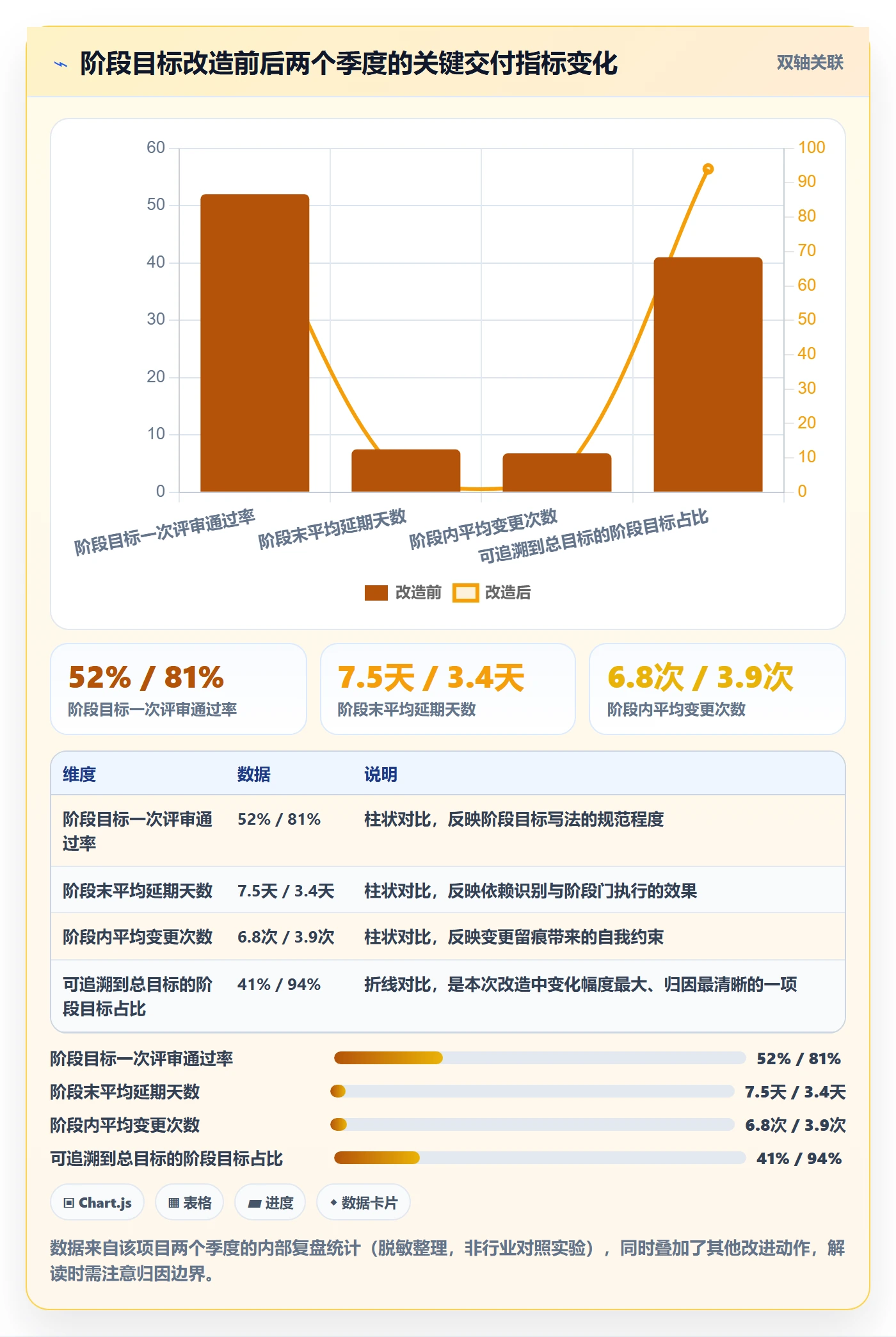 项目目标如何做好阶段目标？项目成员入门指南与操作步骤
