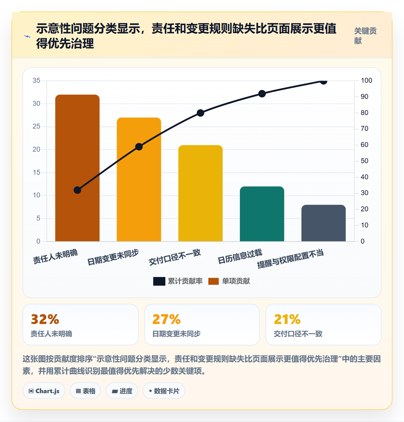 月视图落地方案:跨部门团队开展日历视图的协同管理案例解析