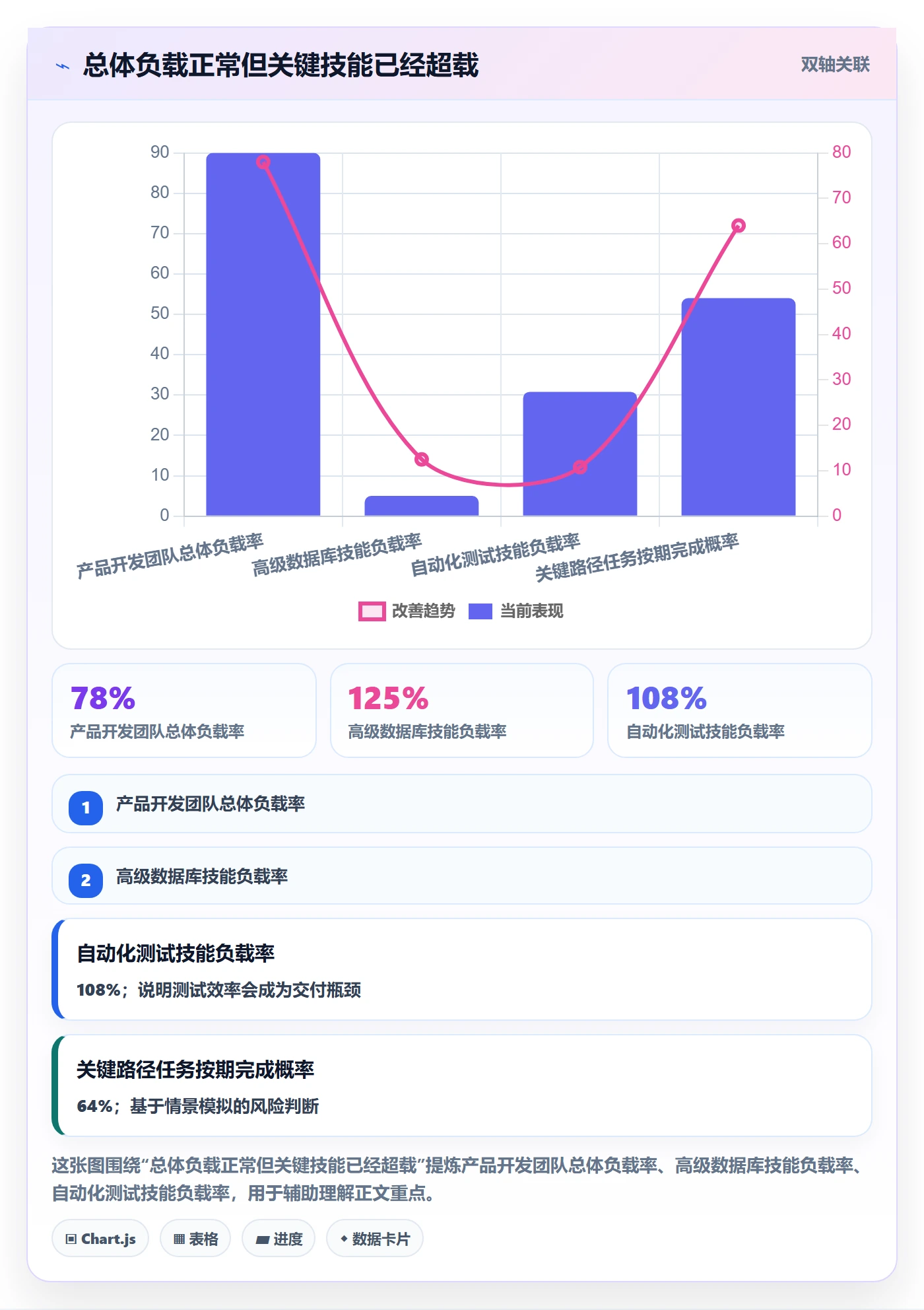 资源负载怎么做?PMO落地方案:人力资源计划从0到1
