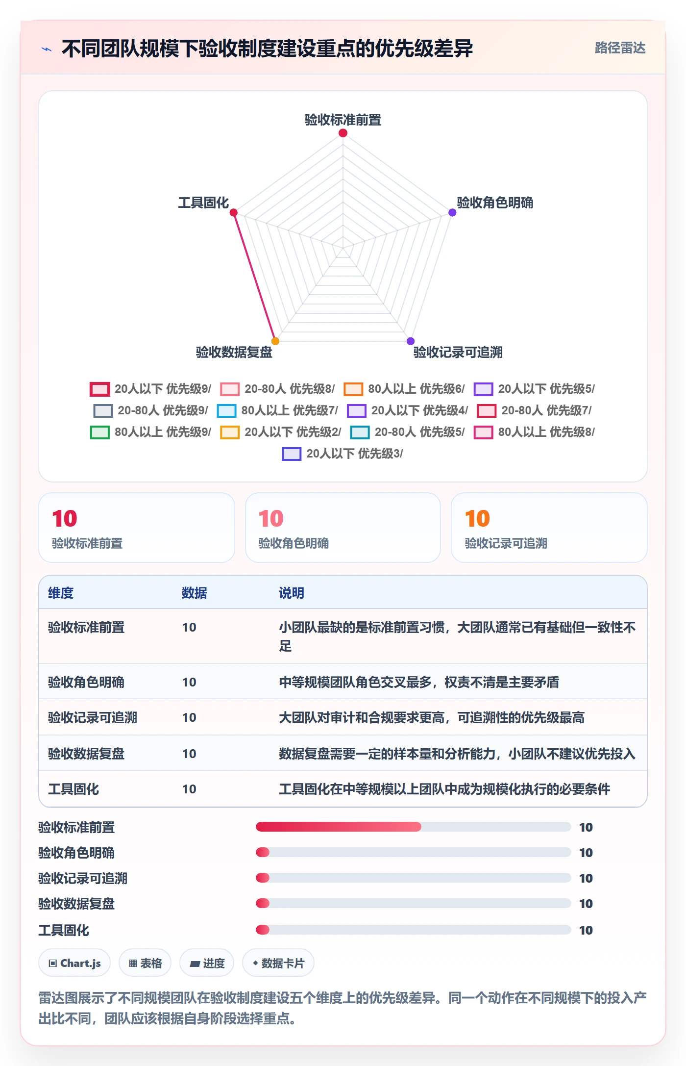 审核落地方案：研发团队开展任务验收的制度设计案例解析