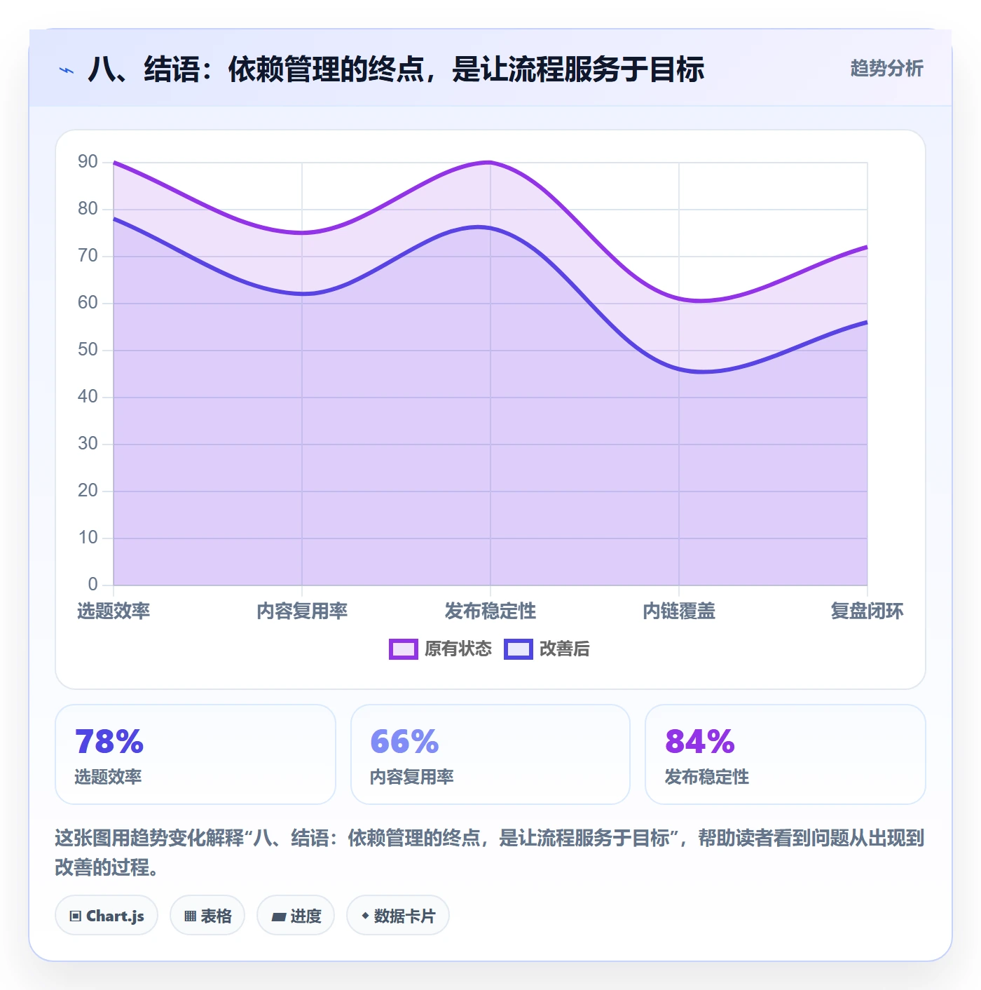 八、结语:依赖管理的终点,是让流程服务于目标
