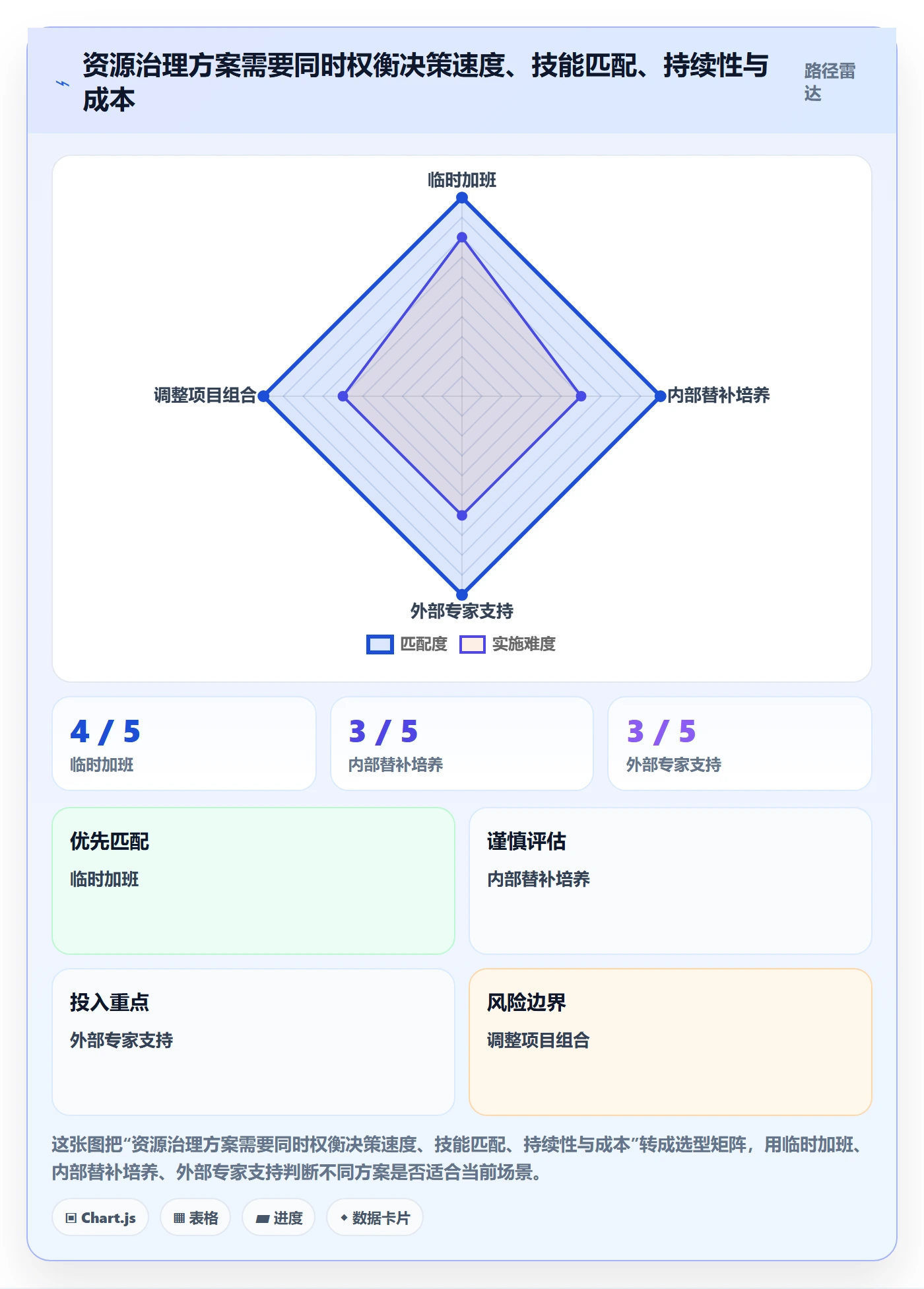 岗位流程与规范：PMO资源管理风险控制关键指标