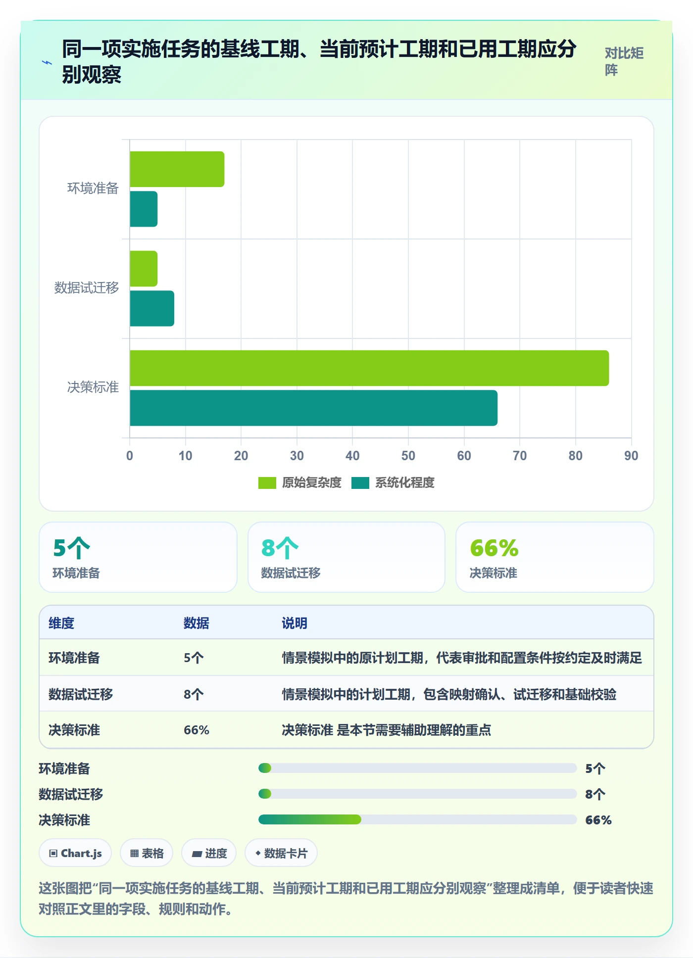 基线对比落地方案：实施团队开展甘特图的落地方案案例解析