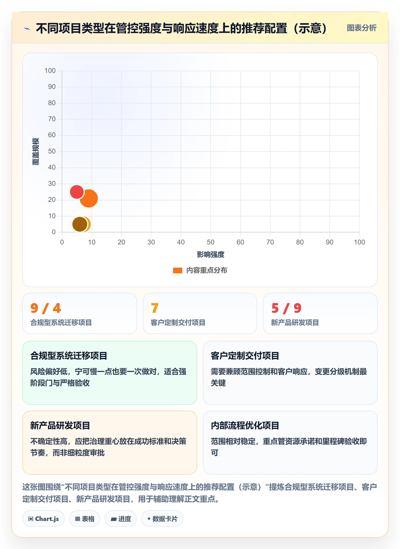 项目规划主计划教程:管理层最佳实践,避坑指南