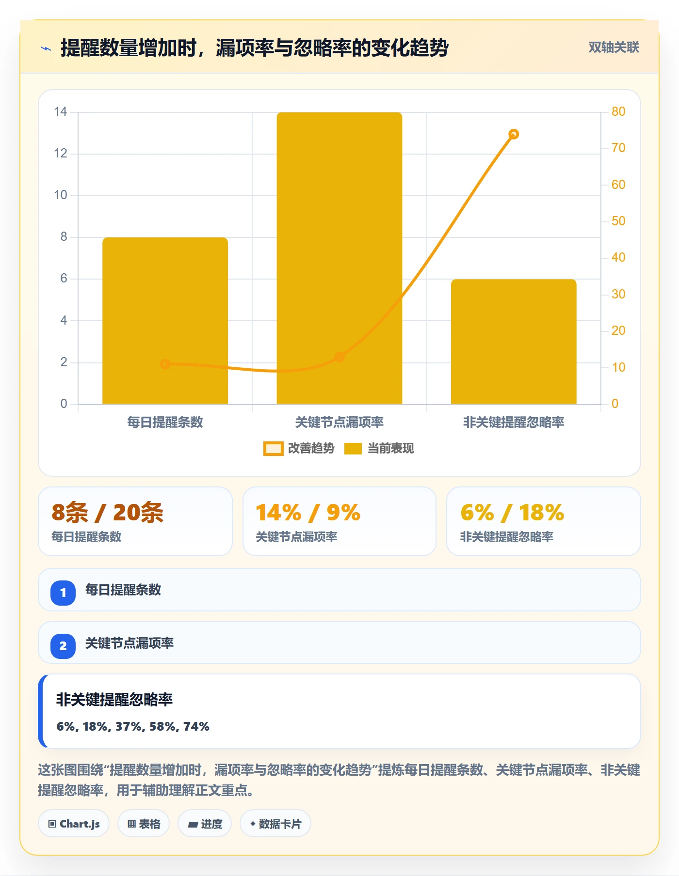 自动提醒管理方法大全：产品经理任务提醒最佳实践落地清单