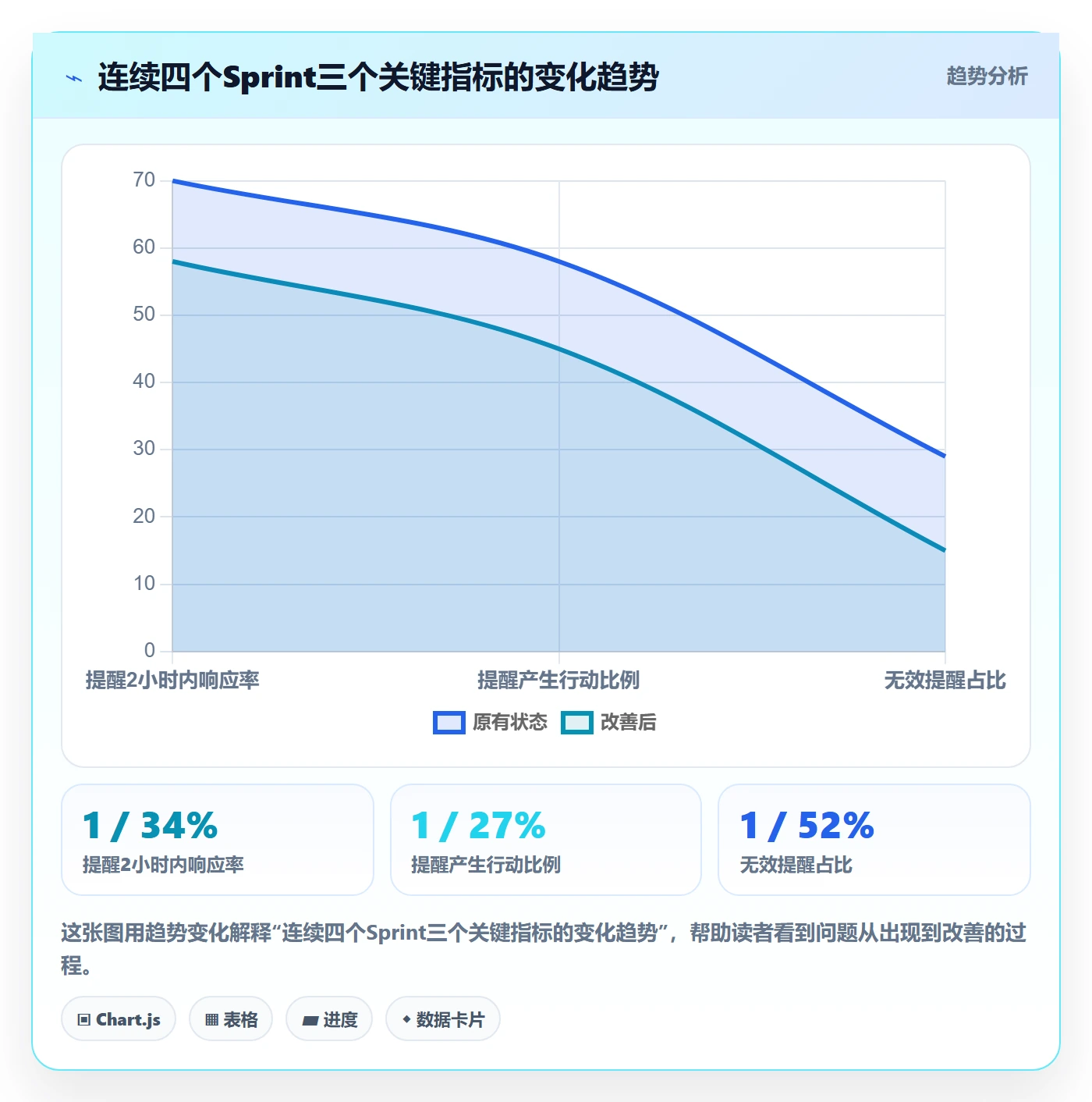 提前提醒实操方法:研发团队提升任务提醒效率的流程优化方法与模板