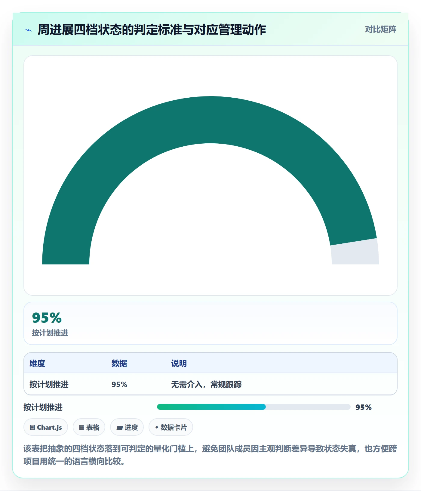 周进展管理指南:实施团队如何做好进度跟踪,协同管理全流程