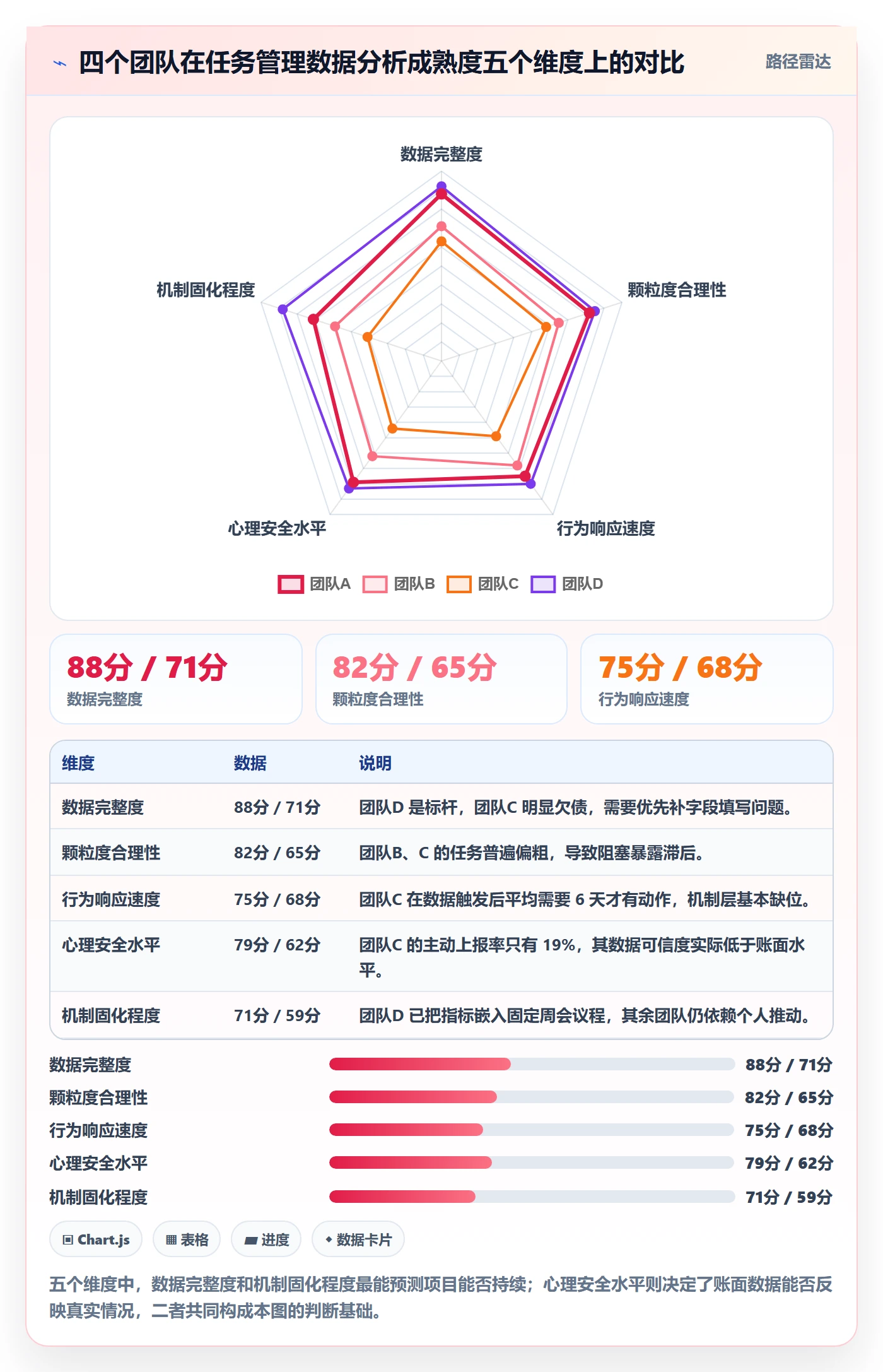 关注人落地方案：管理层开展任务管理的数据分析案例解析