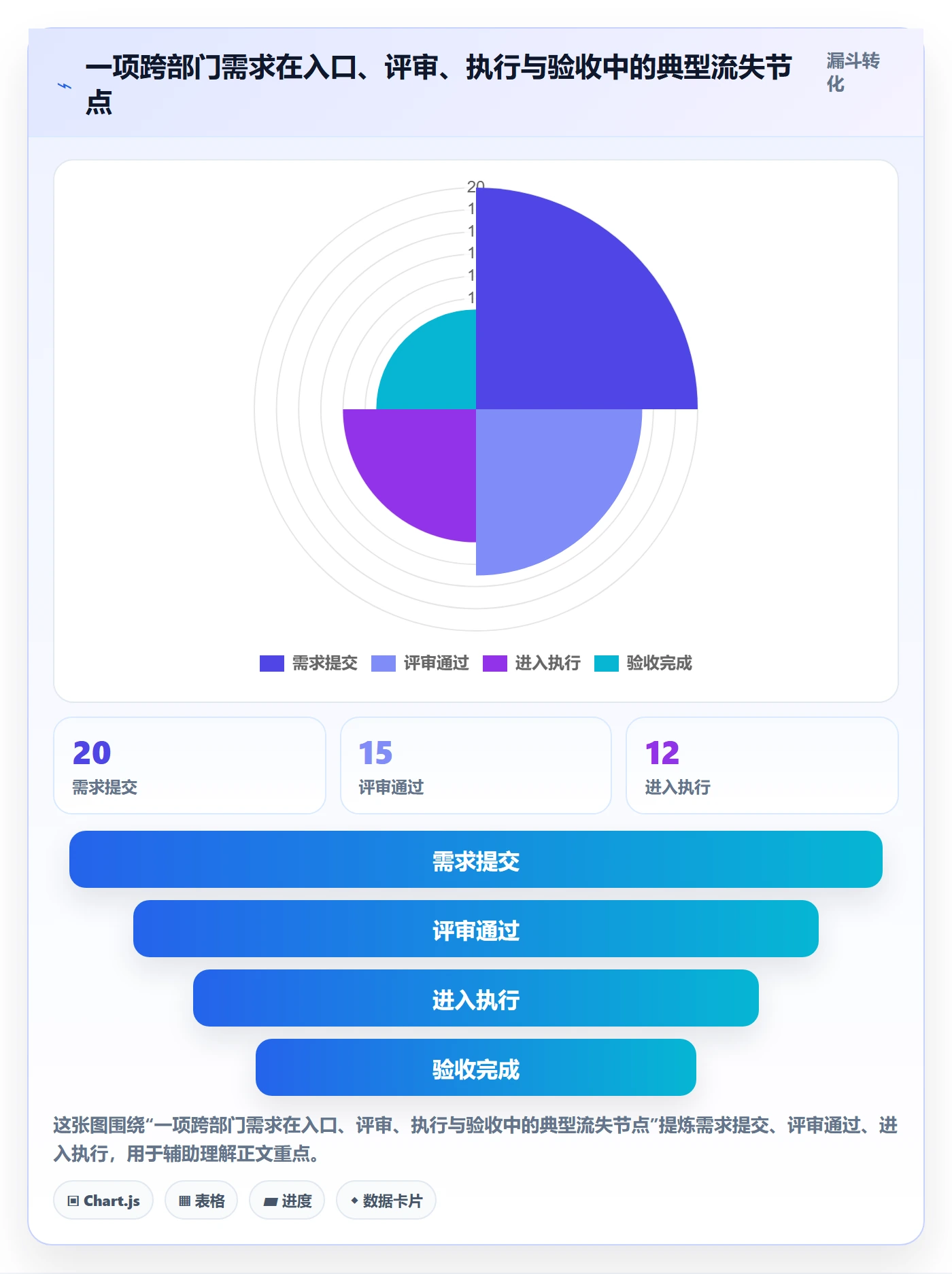 资源负载产能教程:跨部门团队流程优化,避坑指南
