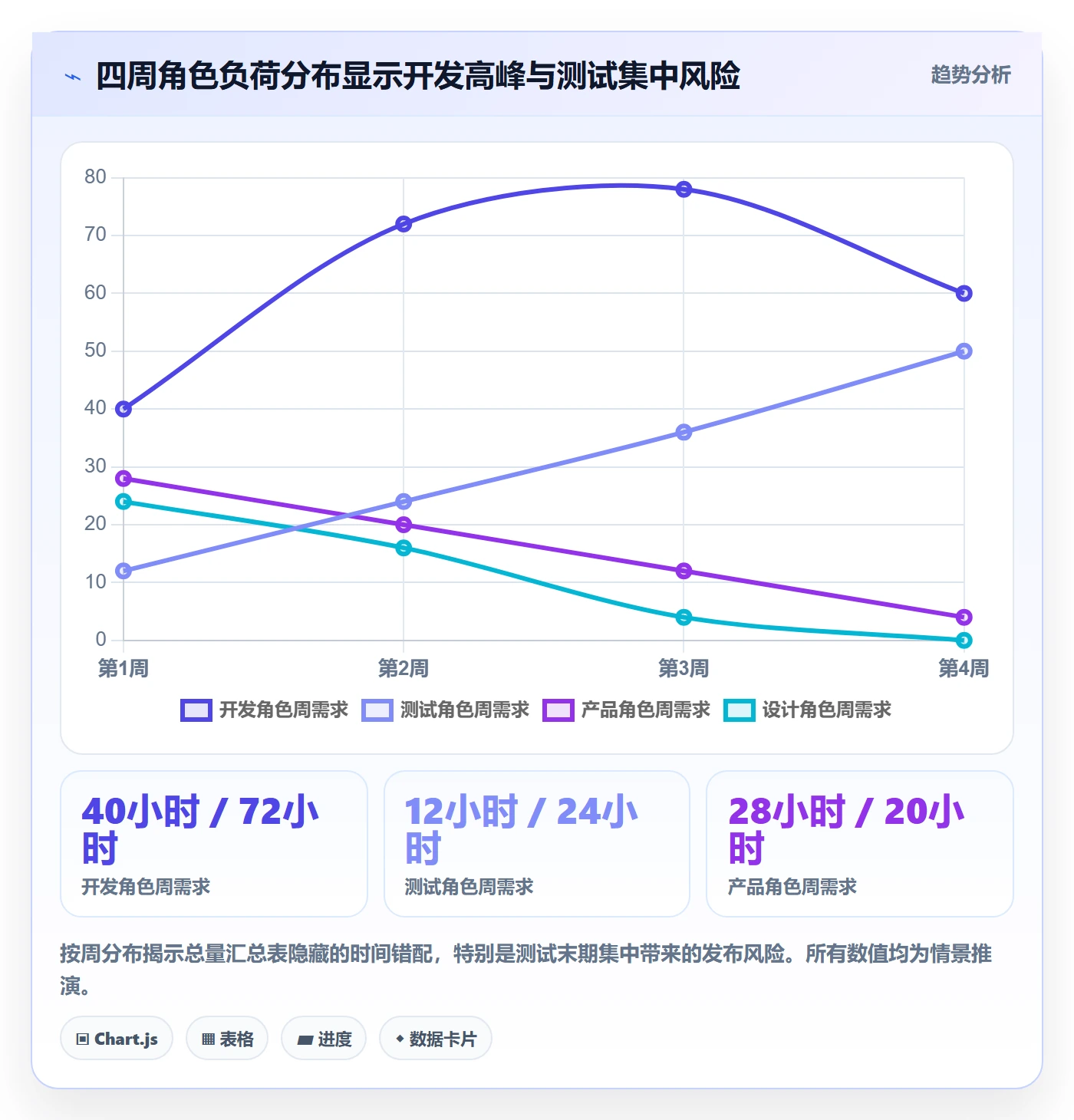 可用工时怎么做?项目经理数据分析:人力资源计划从0到1