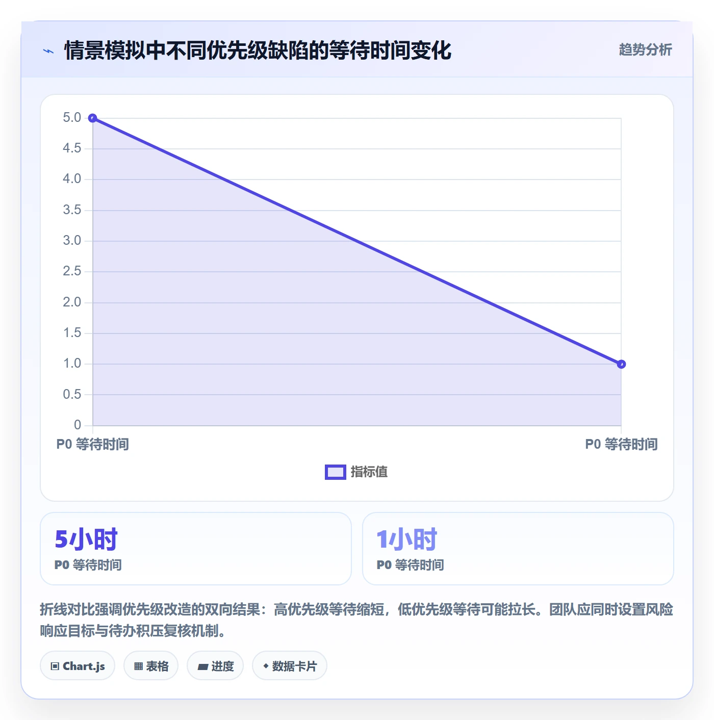 Bug / 缺陷优先级全流程:研发团队落地方案与一文讲清