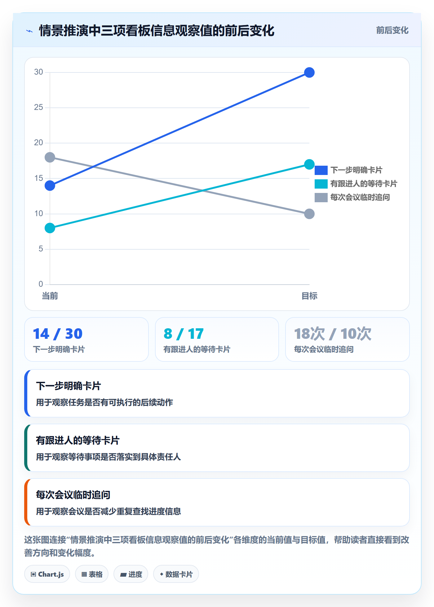 进行中实操方法:产品经理提升看板效率的实操方法方法与模板