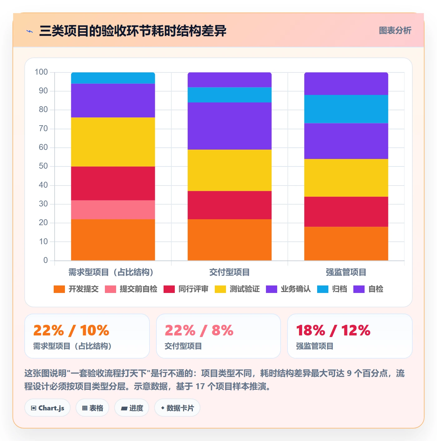 确认完成管理指南:PMO如何做好任务验收,效率提升全流程