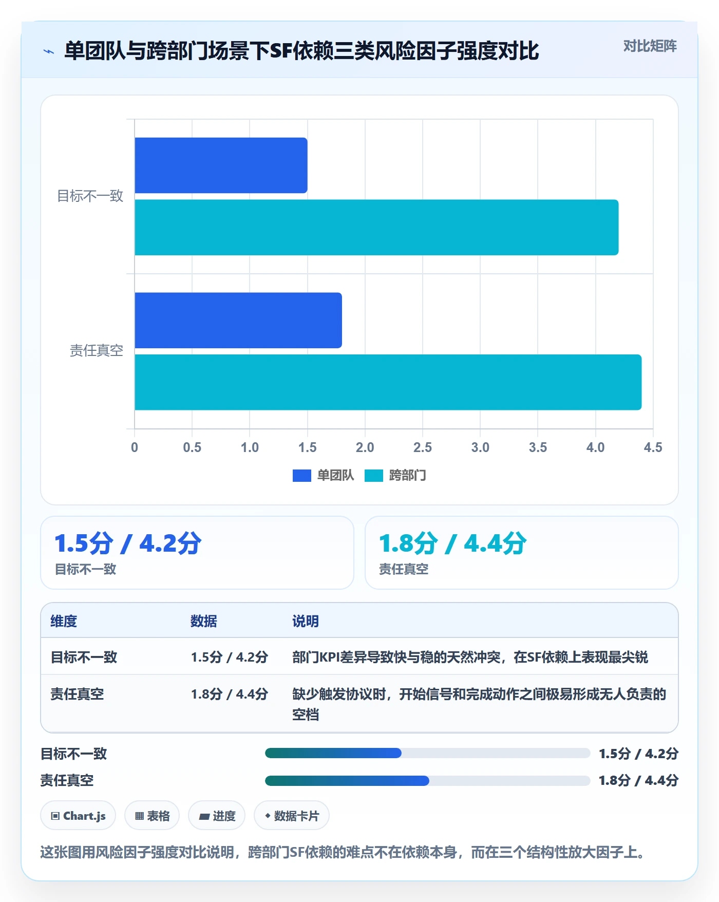 任务依赖SF全流程:跨部门团队风险控制与一文讲清