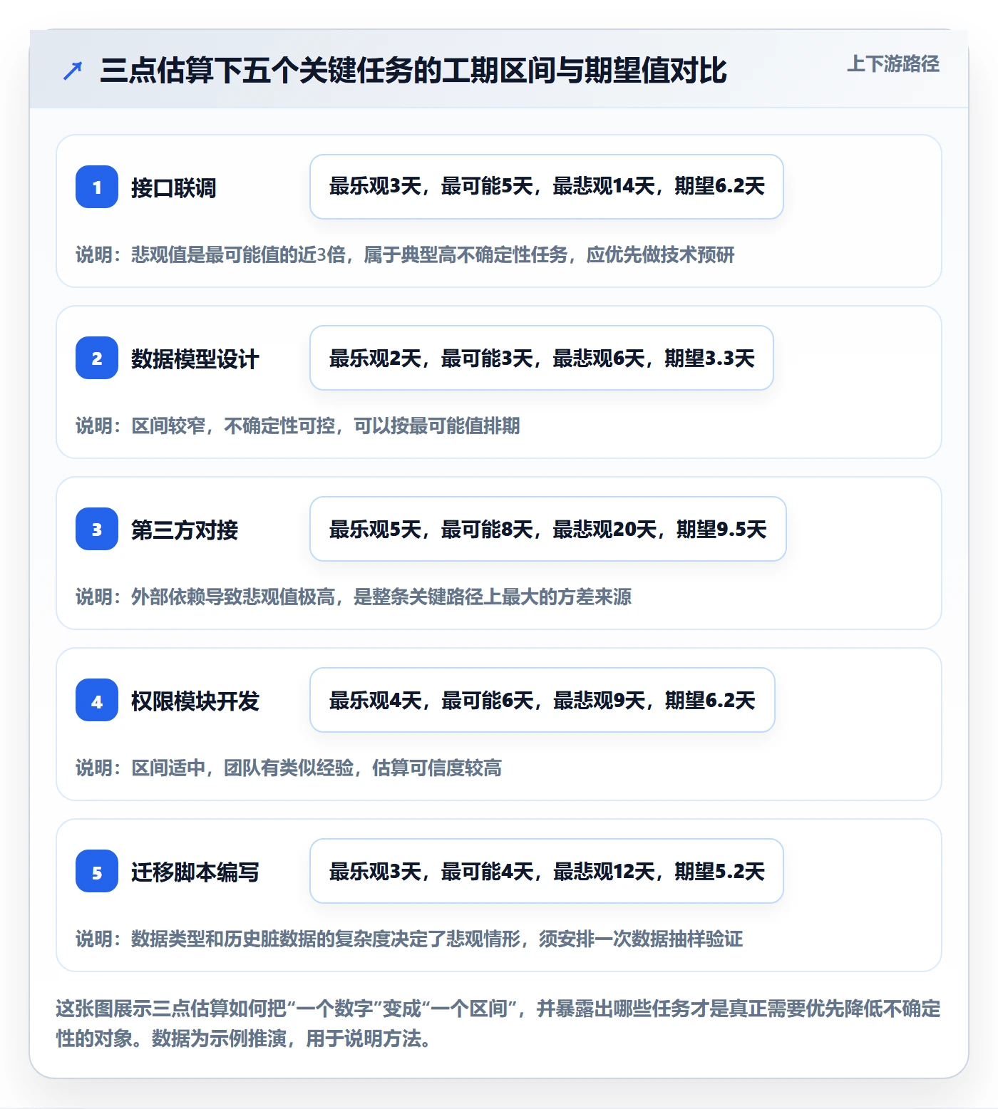 计划进度怎么做？项目经理风险控制：进度管理从0到1