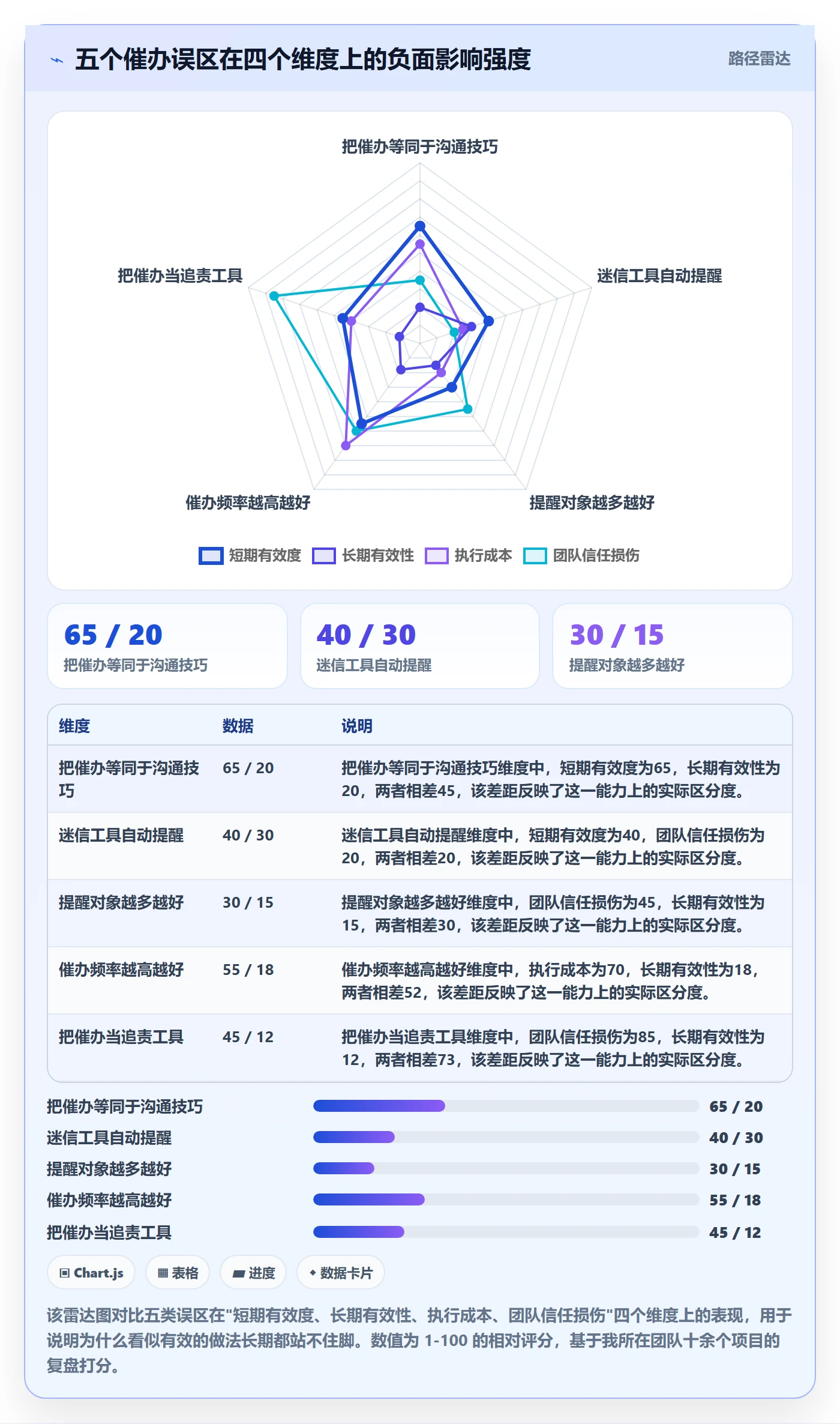 催办最佳实践:项目负责人任务提醒制度设计,常见问题