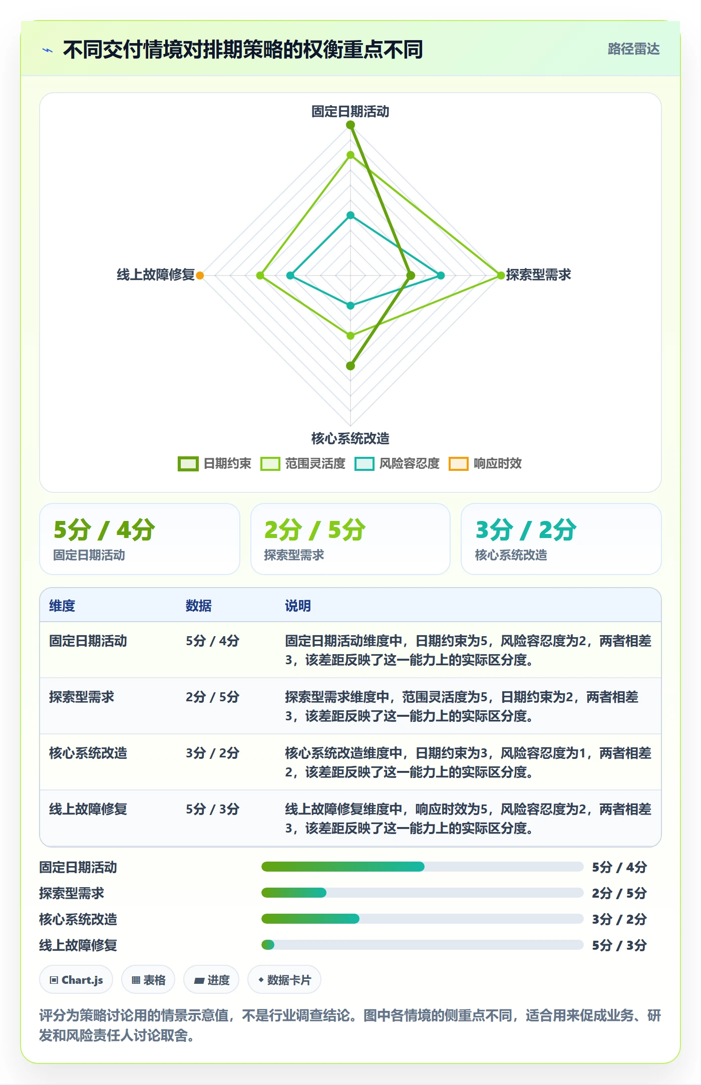 开发周期管理方法大全：跨部门团队需求排期最佳实践落地清单
