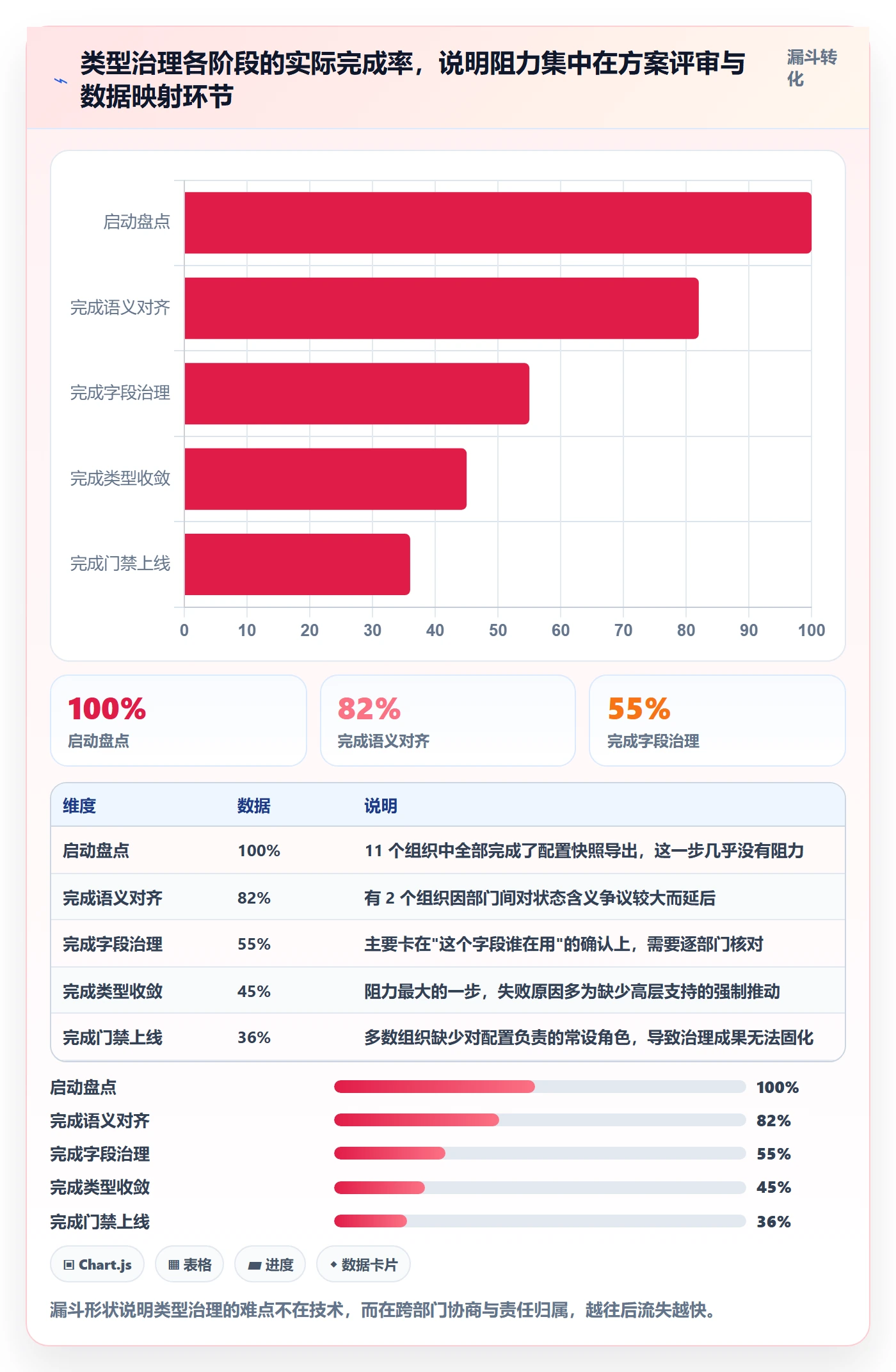 任务类型管理方法大全:项目成员任务属性效率提升落地清单